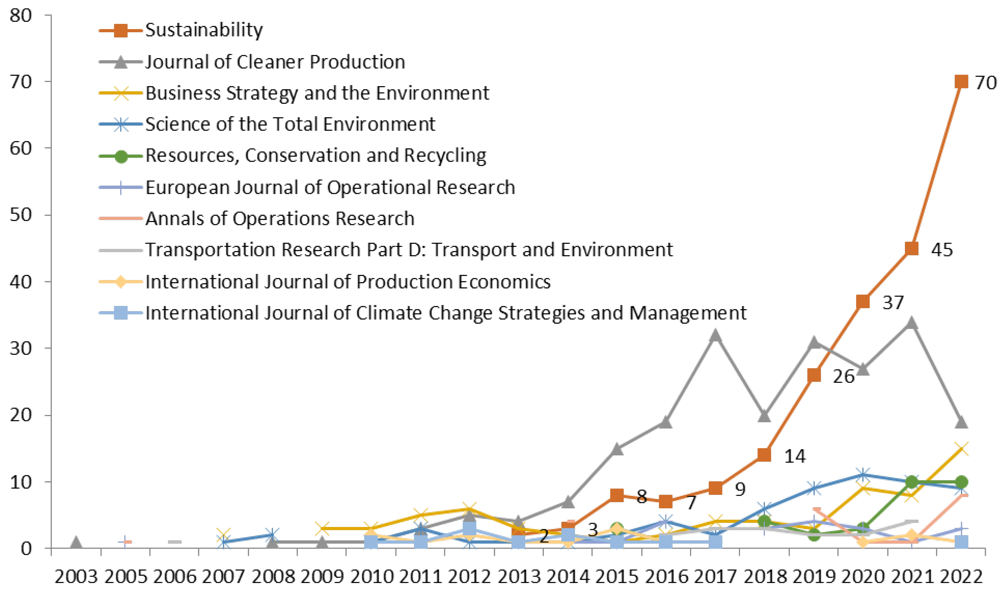 Sustainability 15 13199 g007