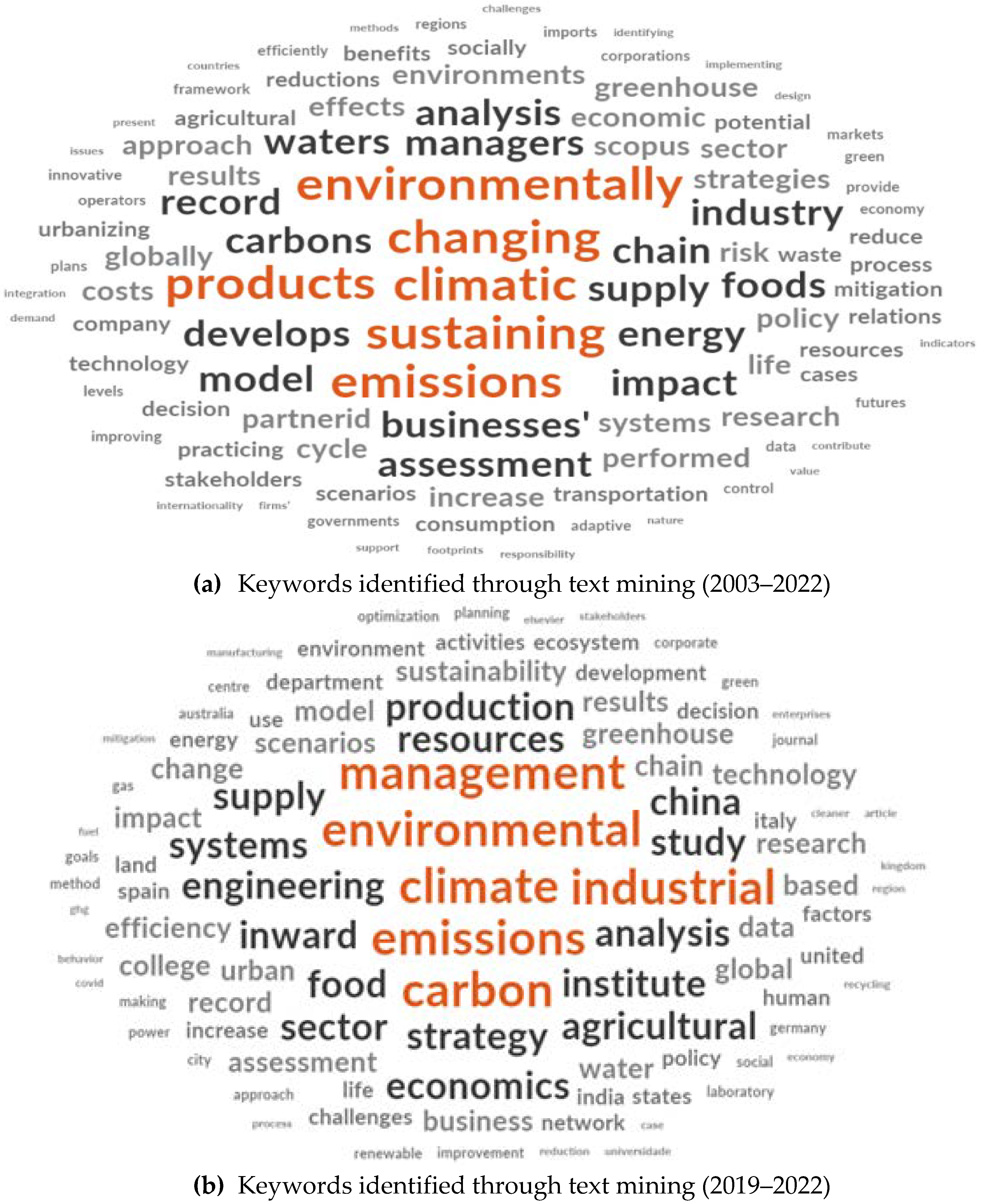 Sustainability 15 13199 g008