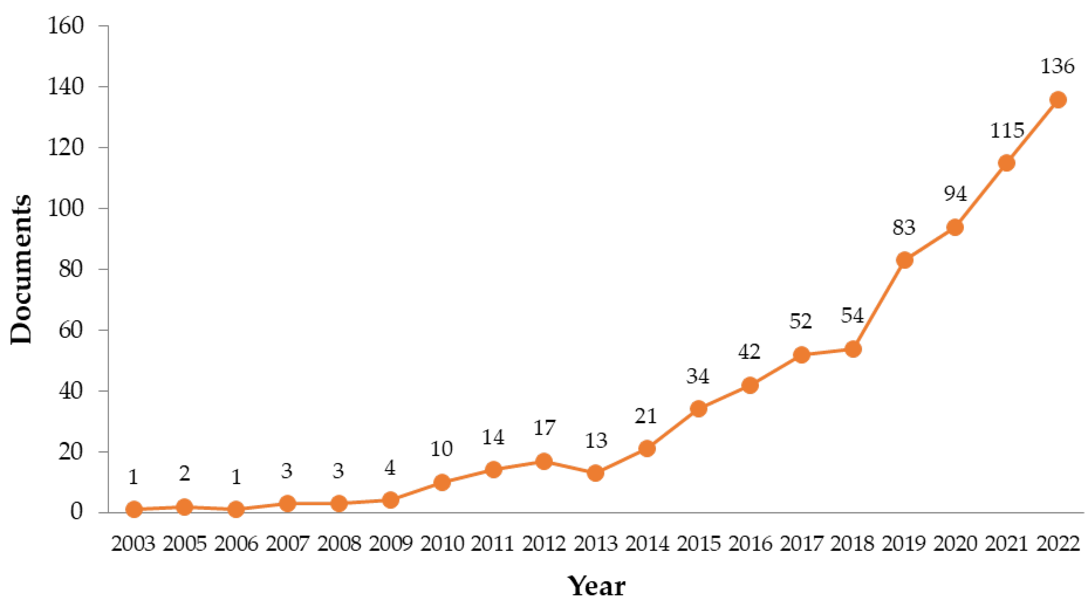 Sustainability 15 13199 g009
