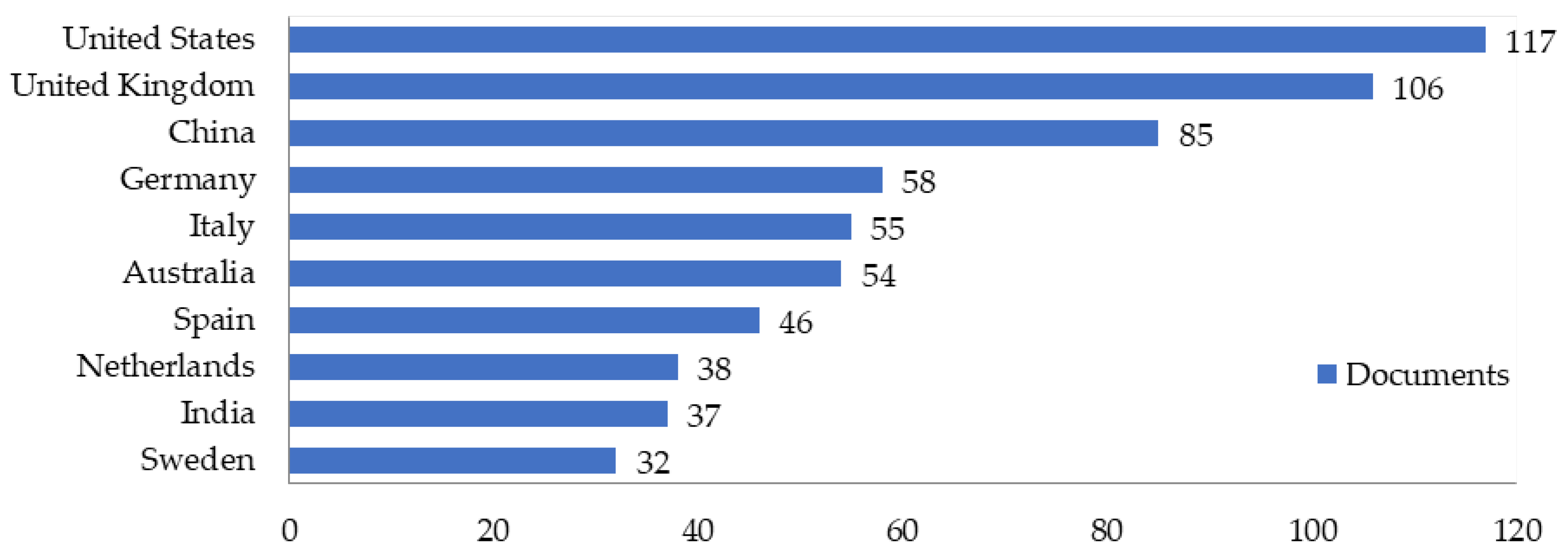 Sustainability 15 13199 g010