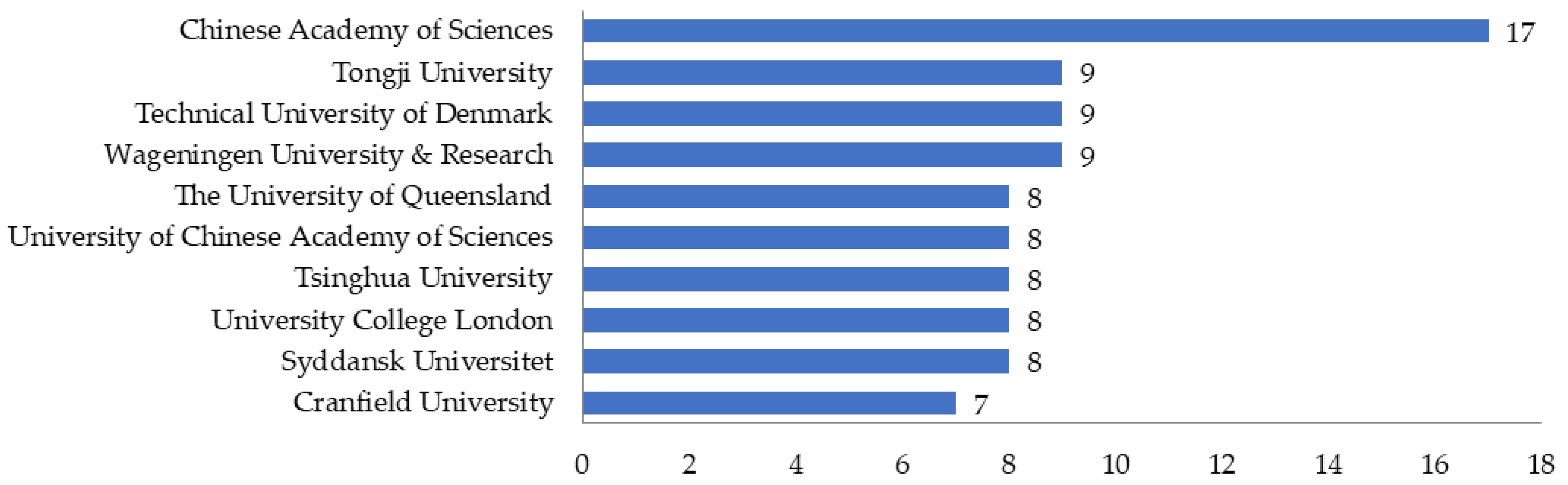 Sustainability 15 13199 g011