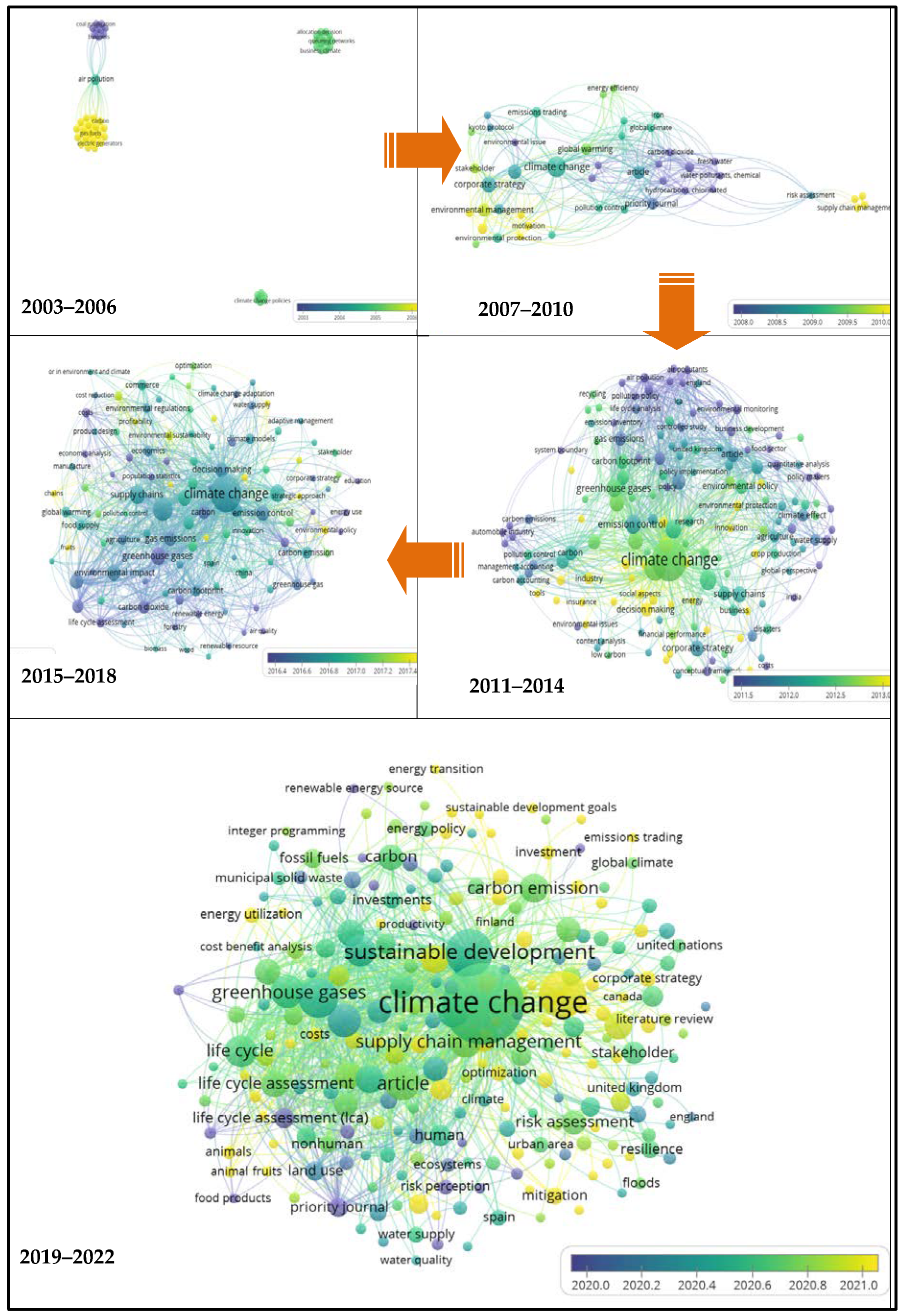 Sustainability 15 13199 g012