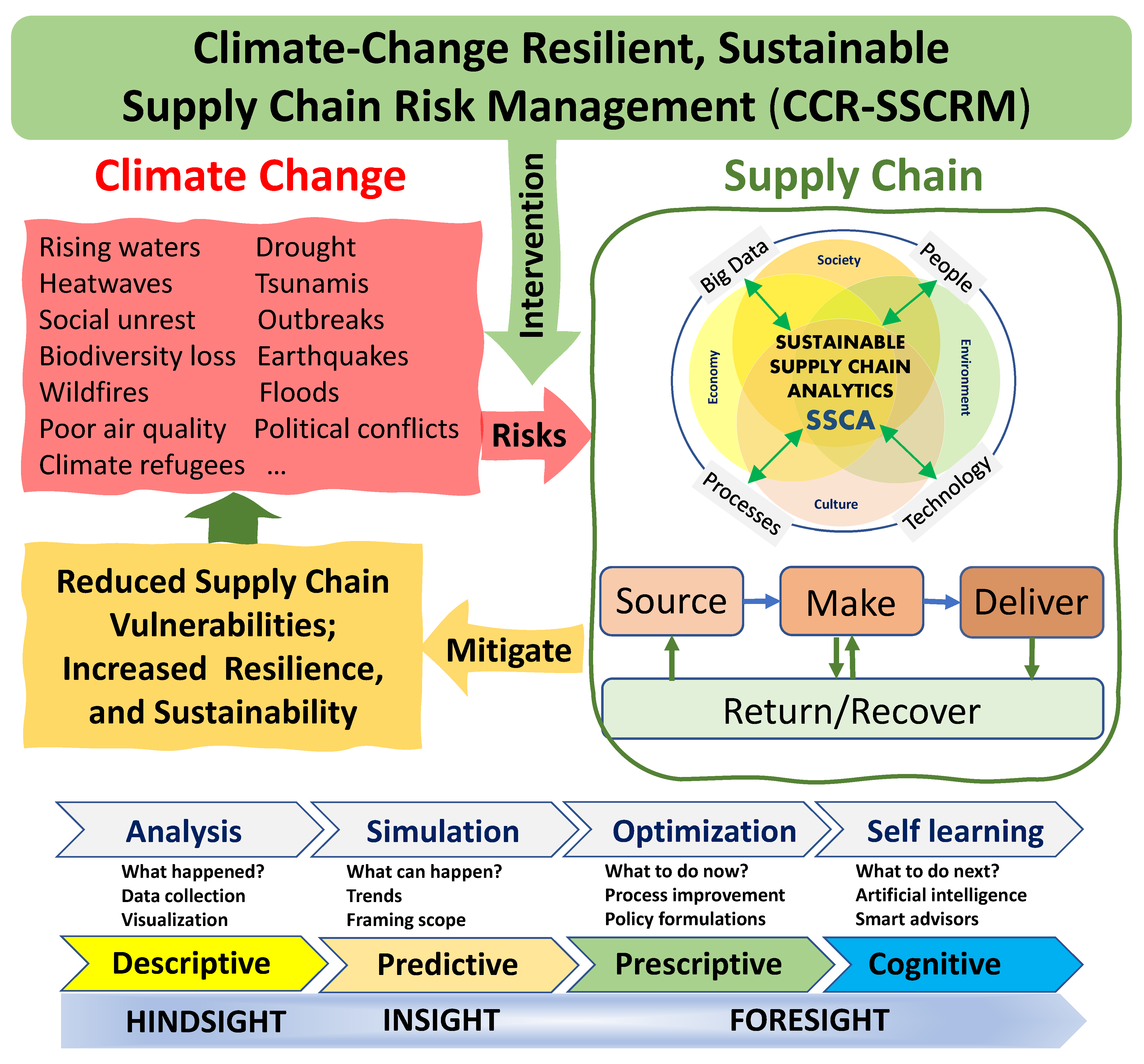 Sustainability 15 13199 g013
