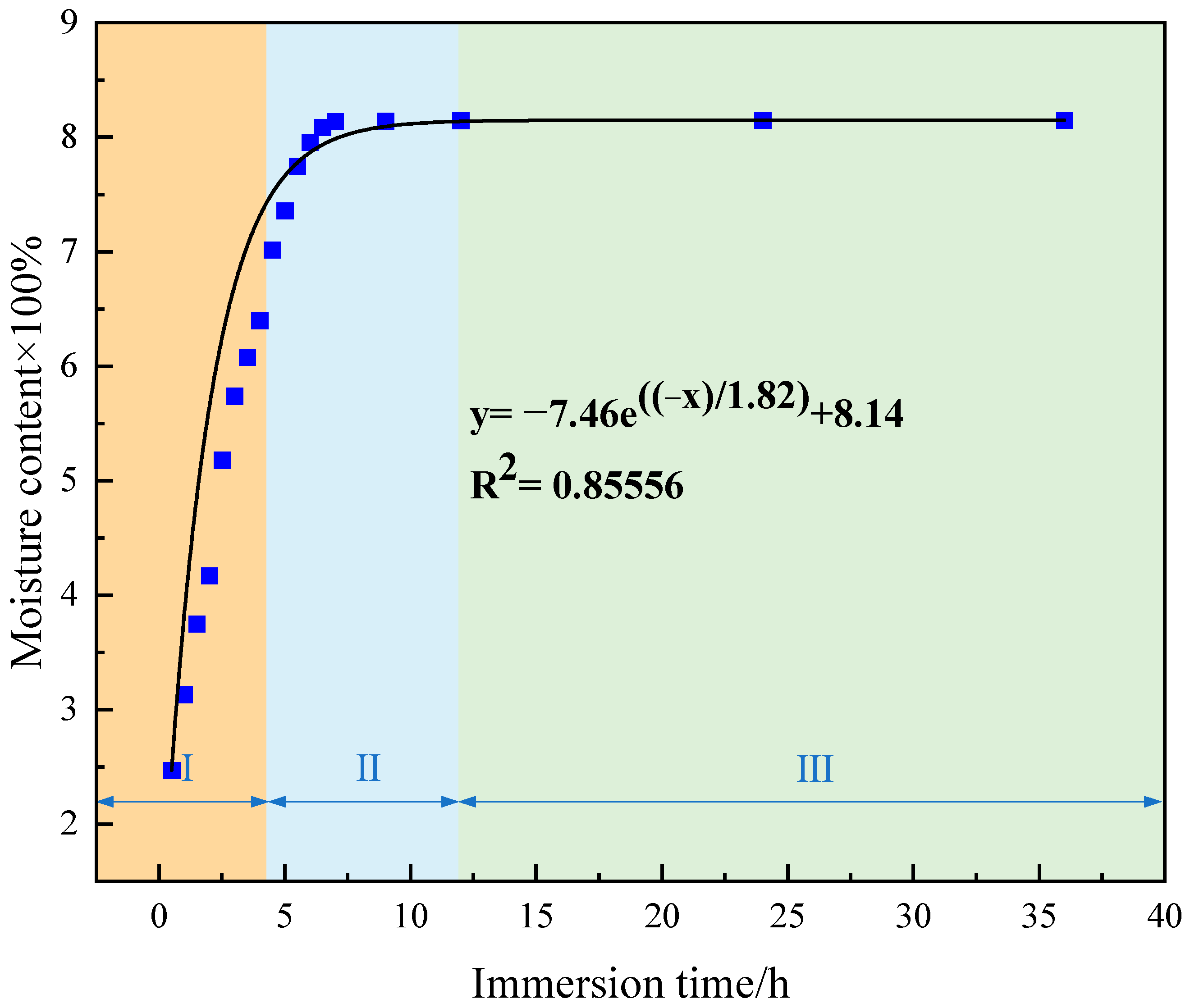 Sustainability 15 13201 g001