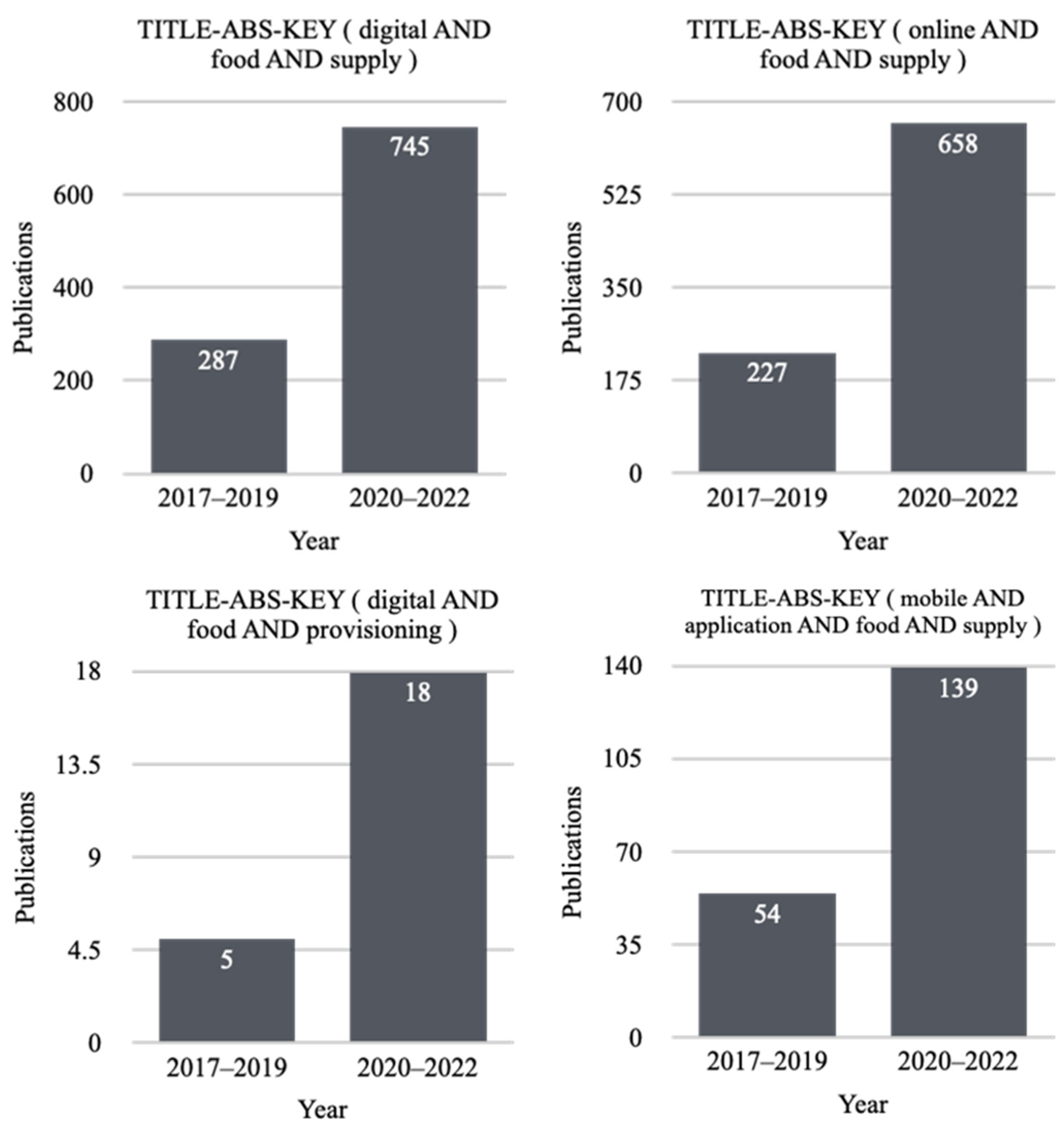 Sustainability 15 13213 g002