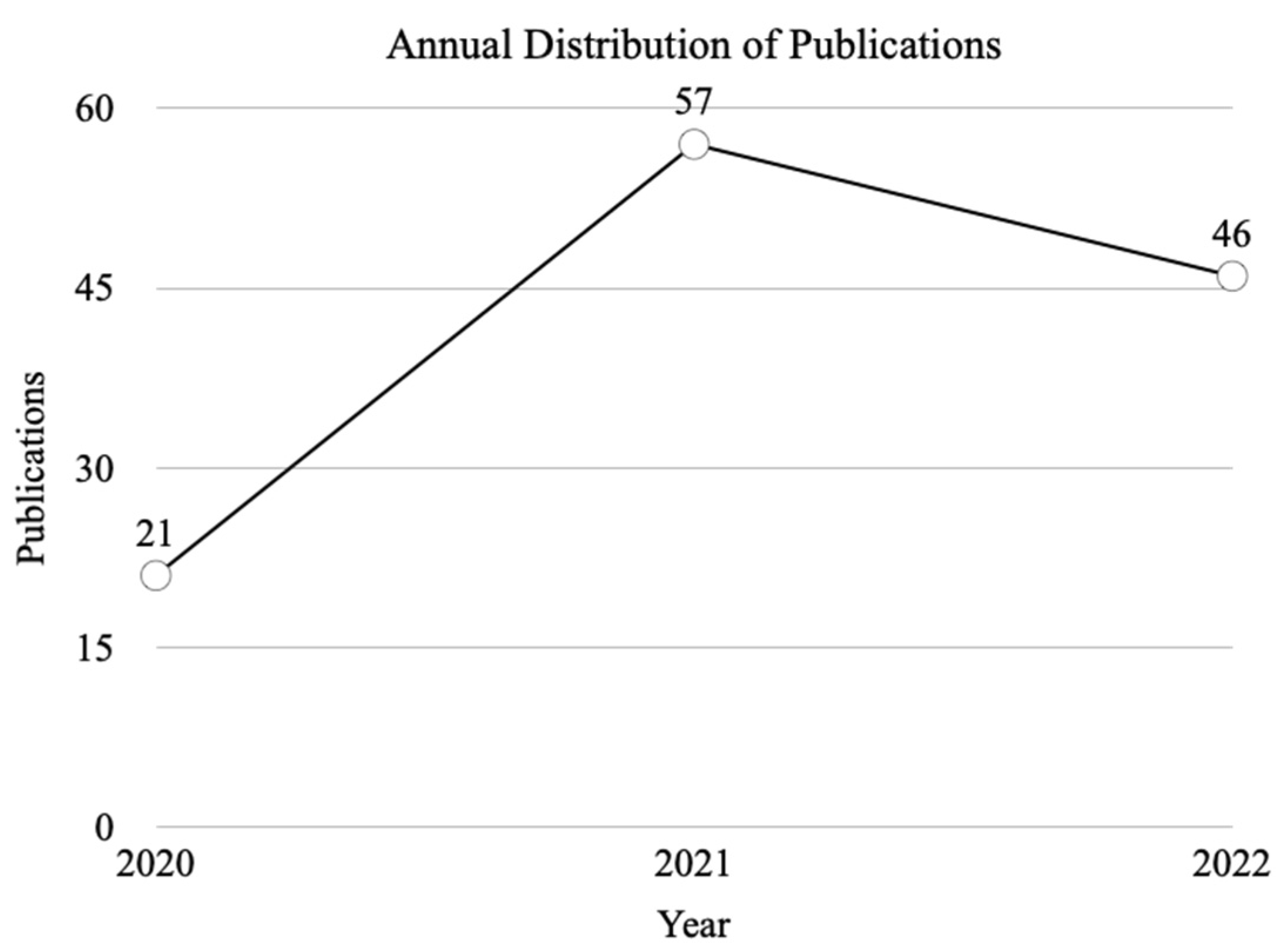 Sustainability 15 13213 g003