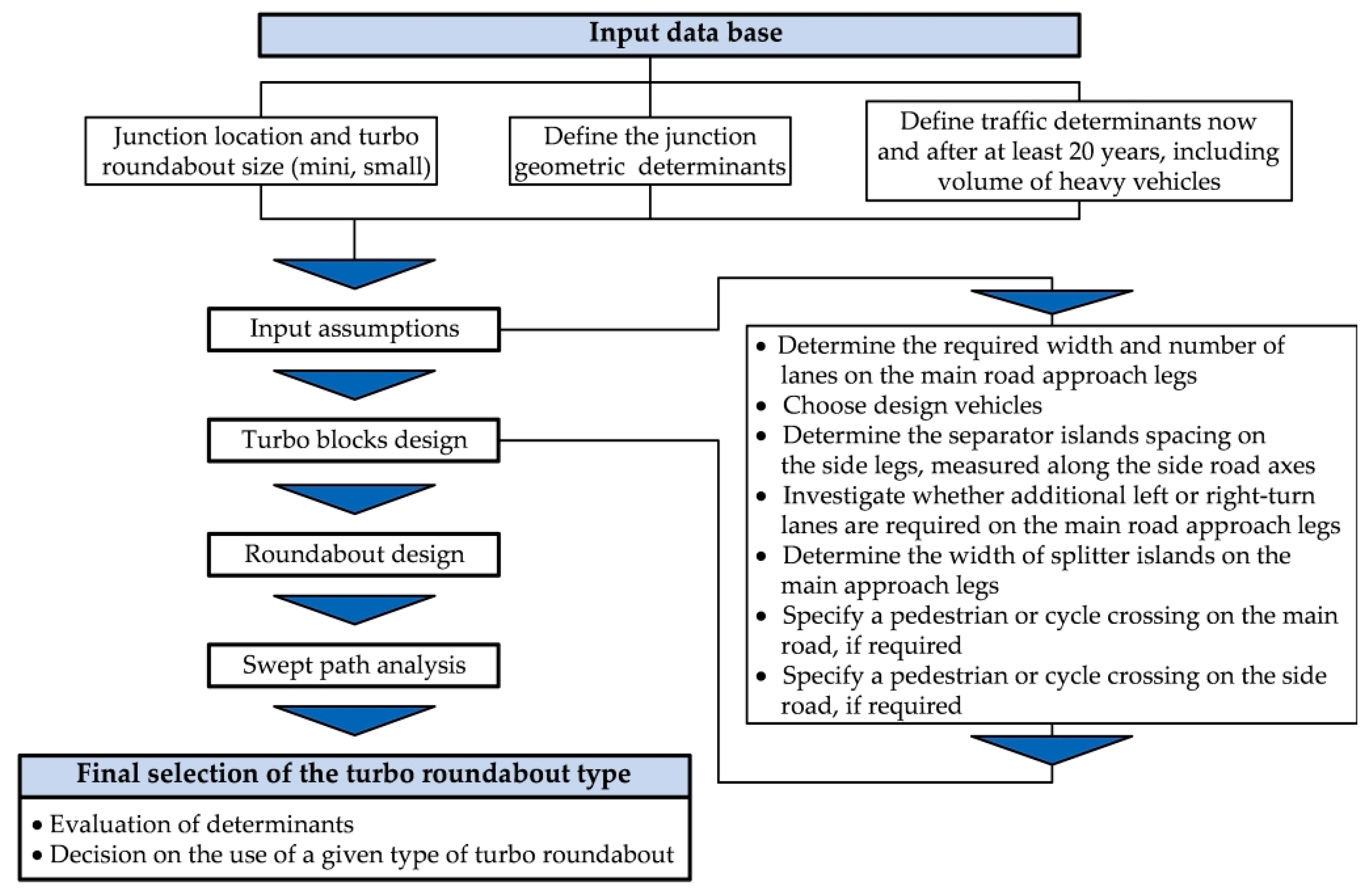 Sustainability 15 13220 g004