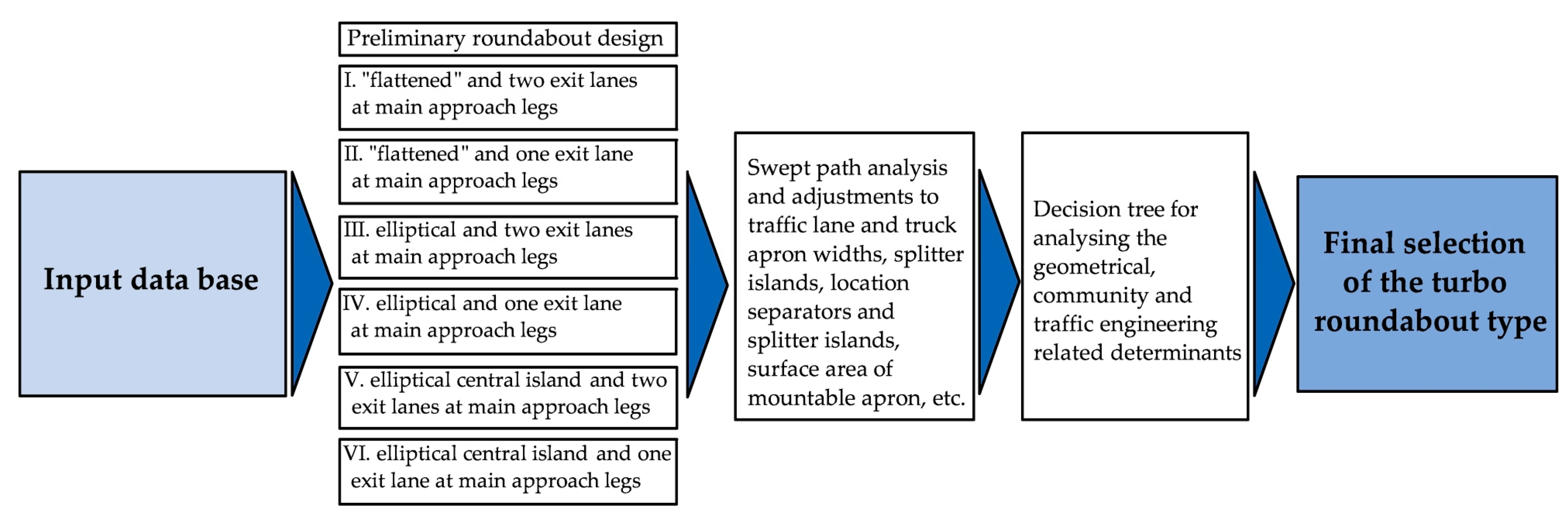 Sustainability 15 13220 g009