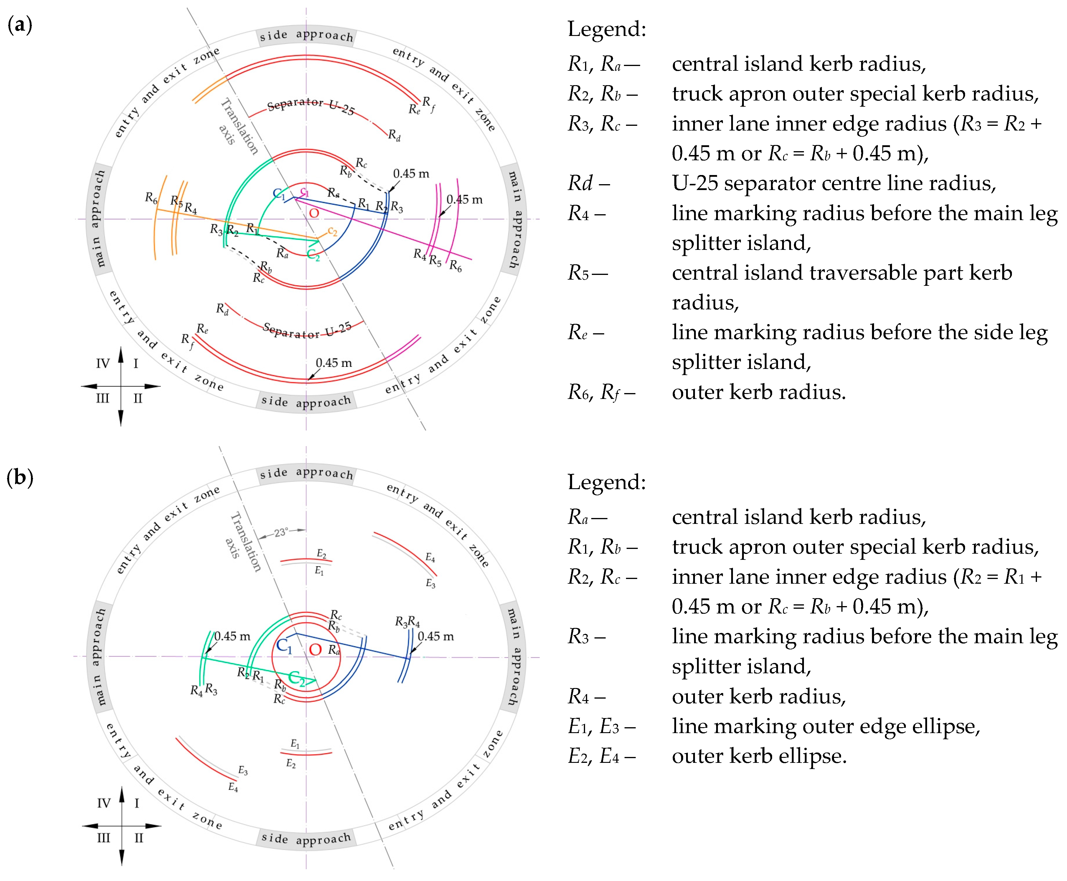Sustainability 15 13220 g010