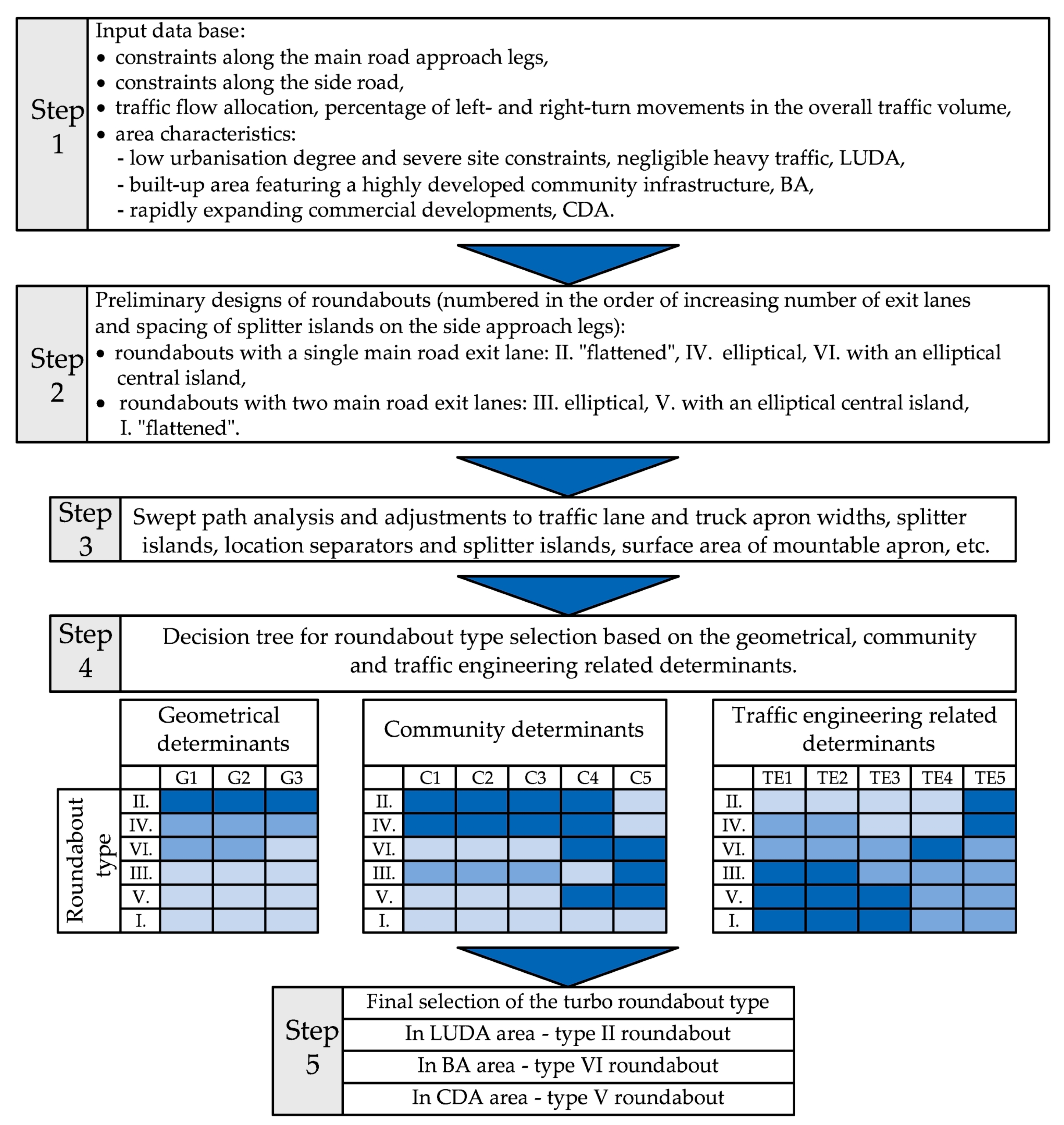Sustainability 15 13220 g019