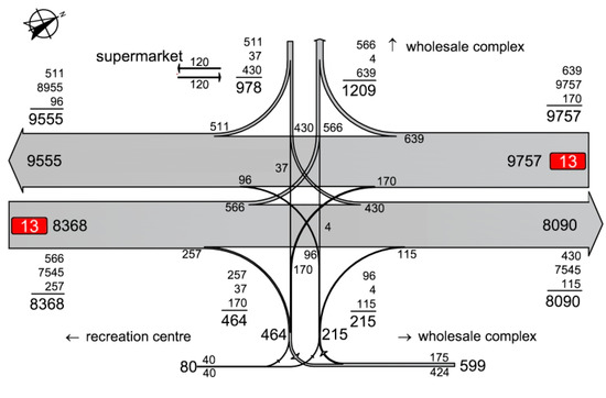 Sustainability 15 13220 g0a2