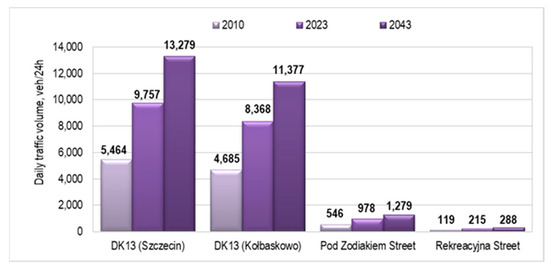 Sustainability 15 13220 g0a3