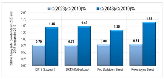 Sustainability 15 13220 g0a4