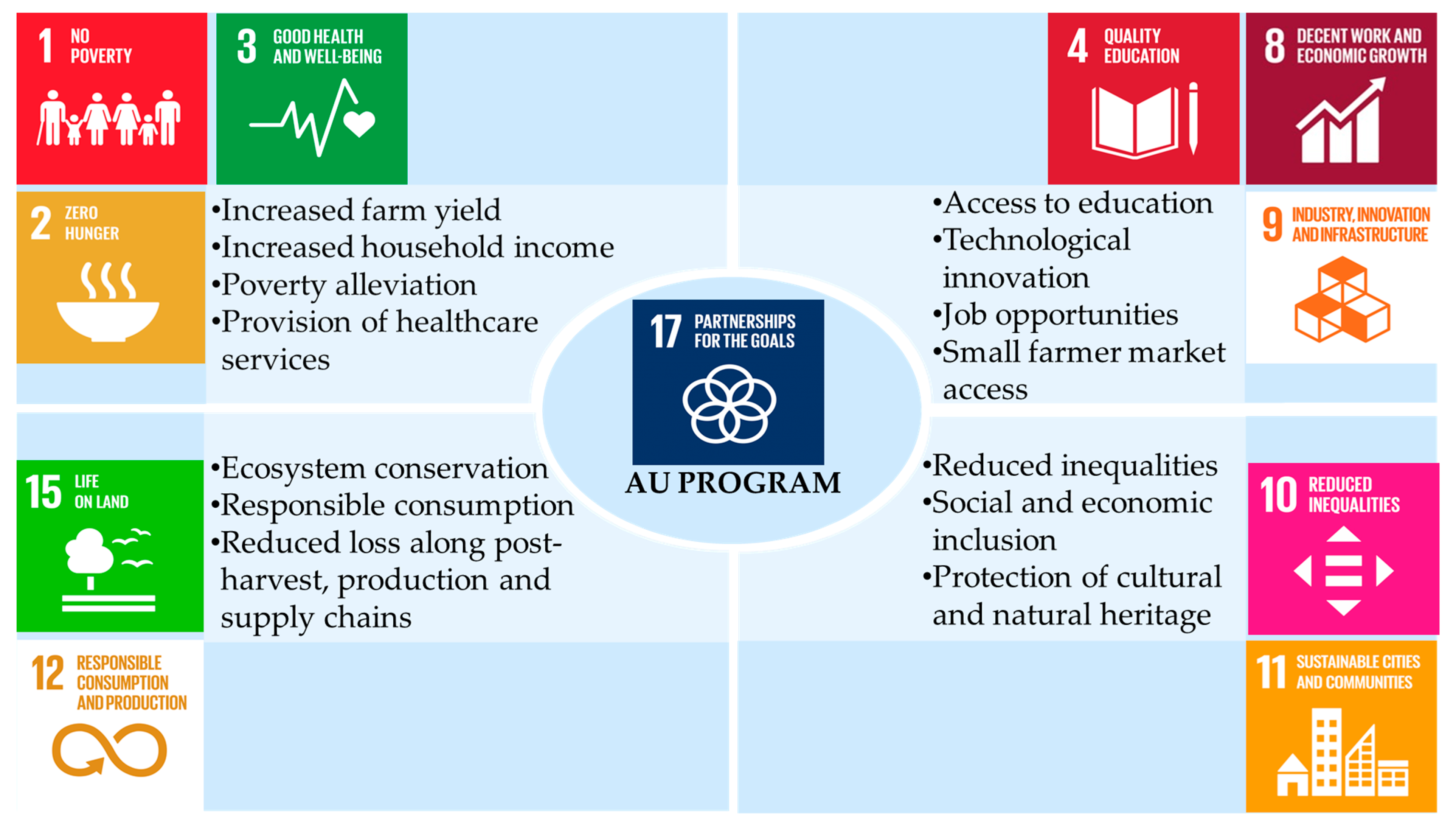 Sustainability 15 13221 g003