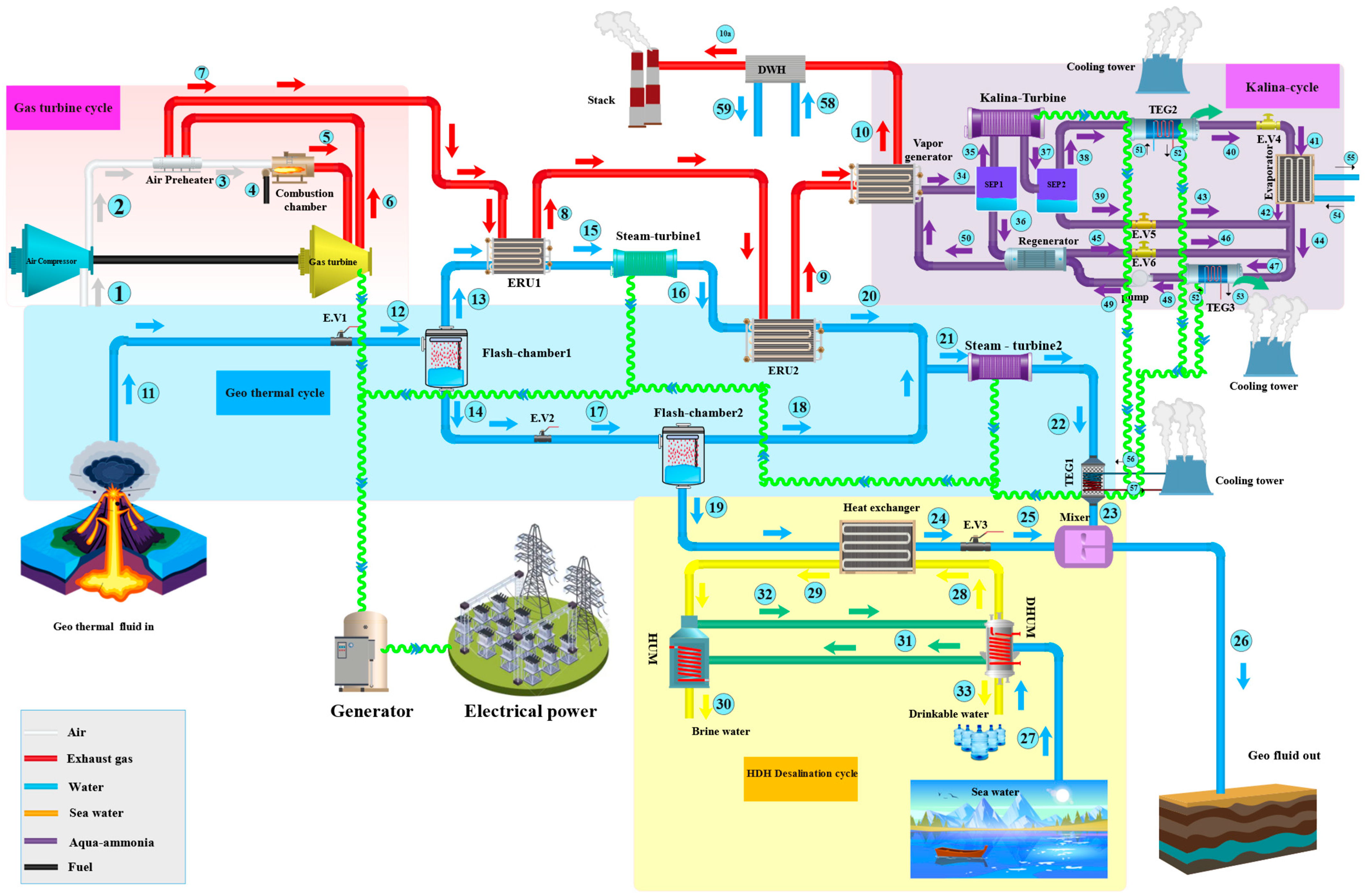 Sustainability 15 13222 g001