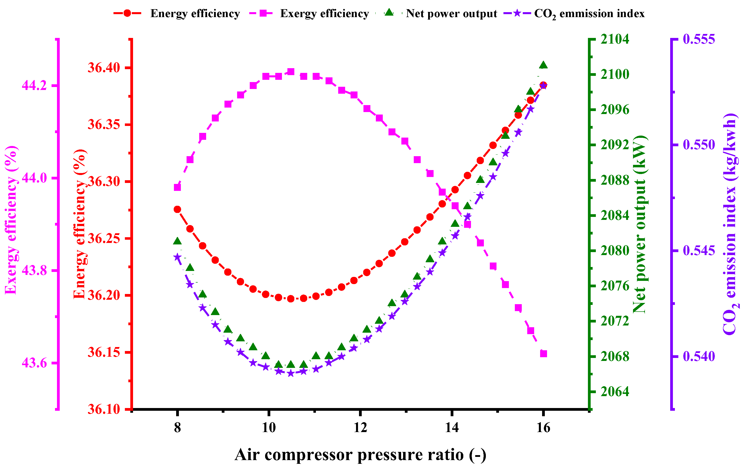 Sustainability 15 13222 g005