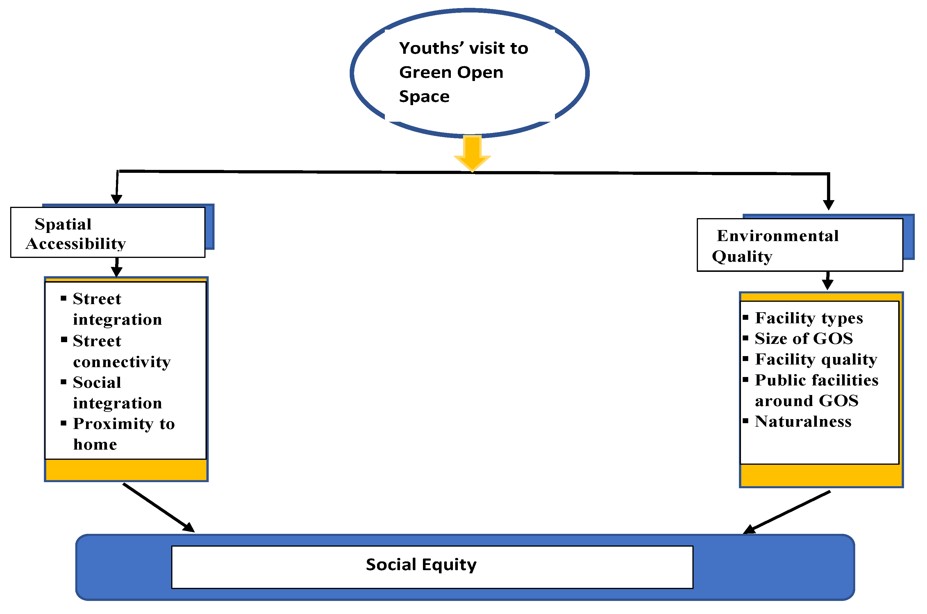 Sustainability 15 13223 g006