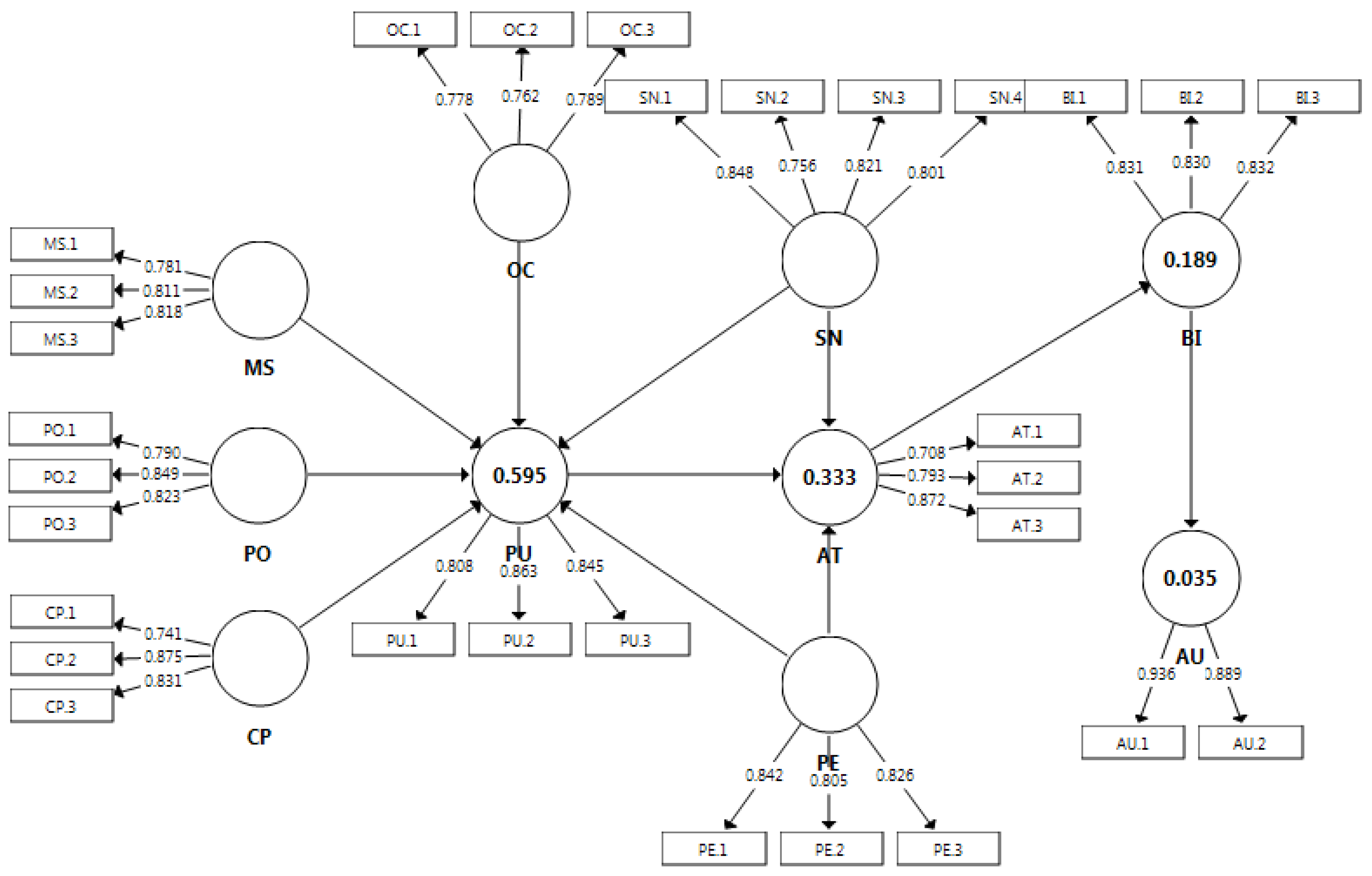 Sustainability 15 13224 g002