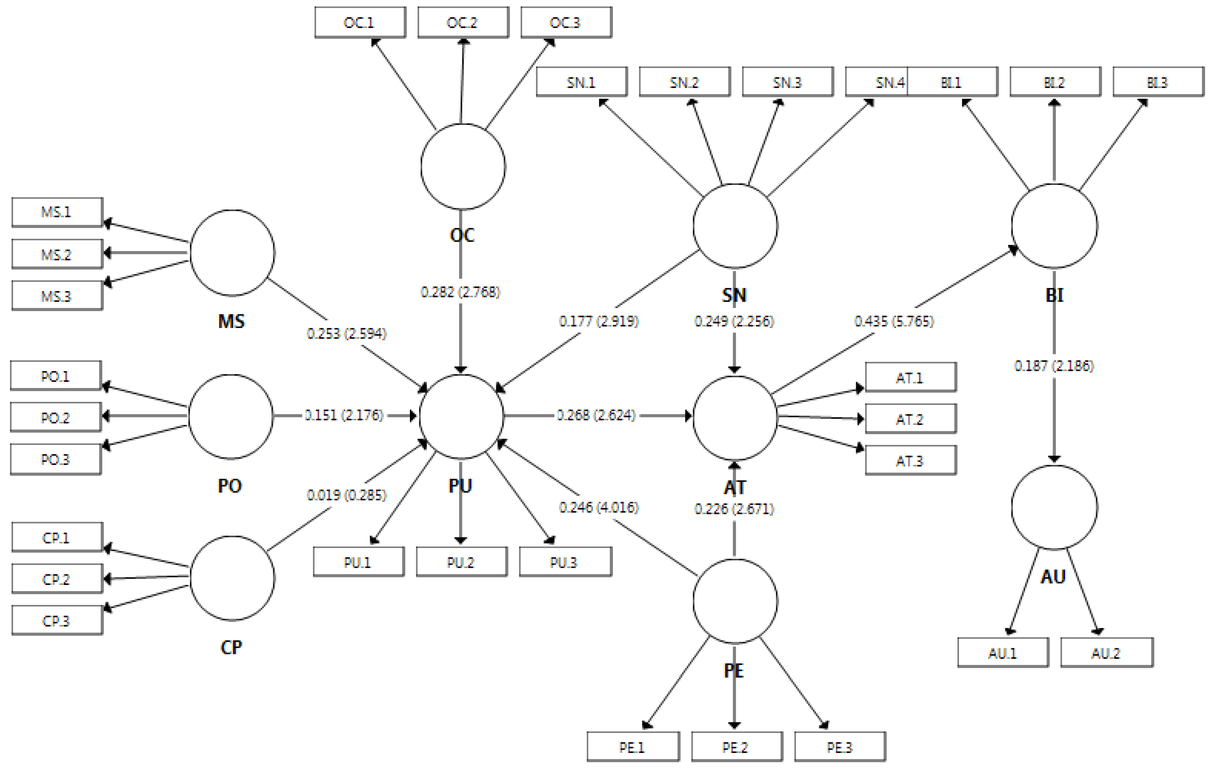 Sustainability 15 13224 g003