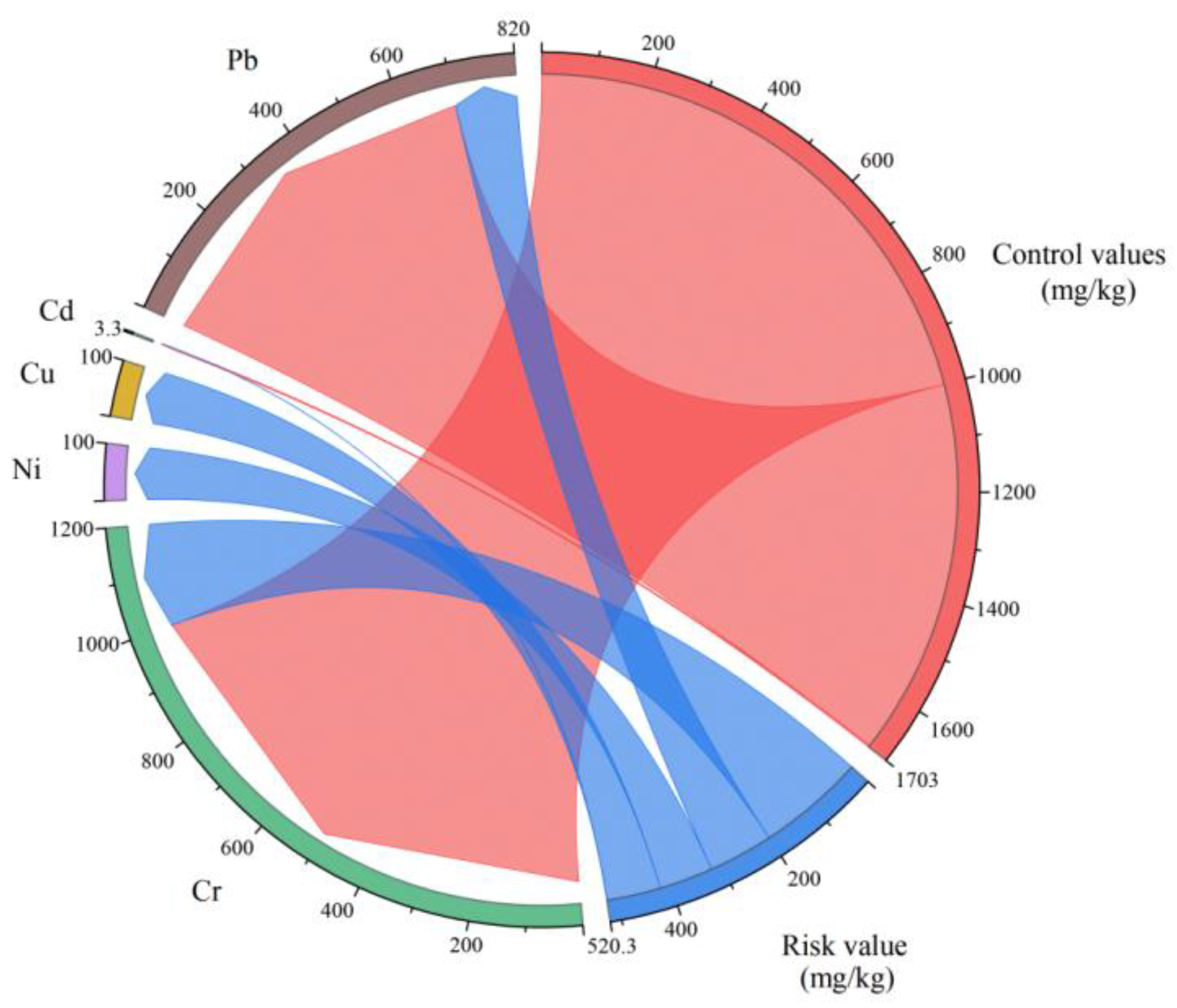 Sustainability 15 13225 g002