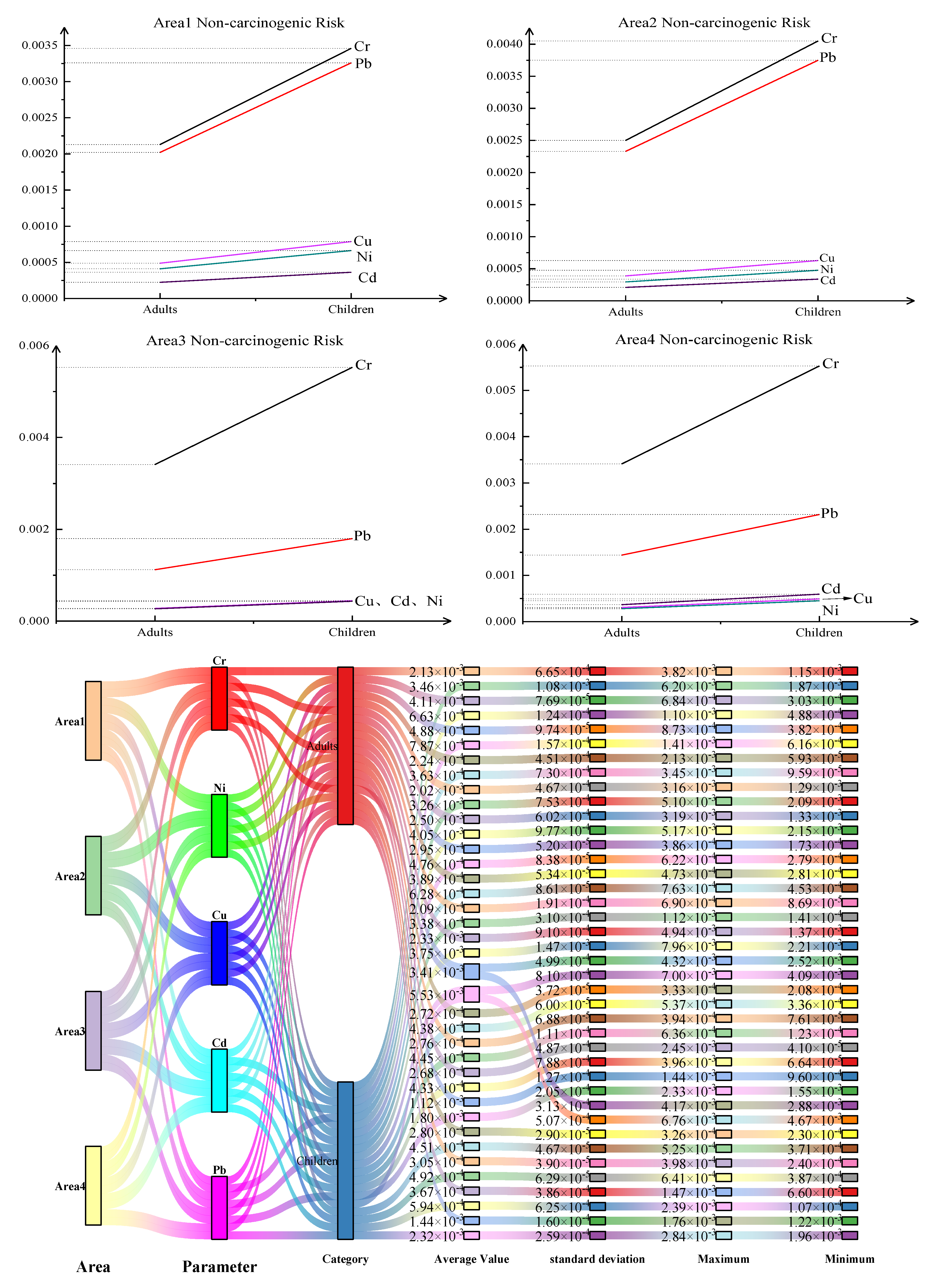 Sustainability 15 13225 g005