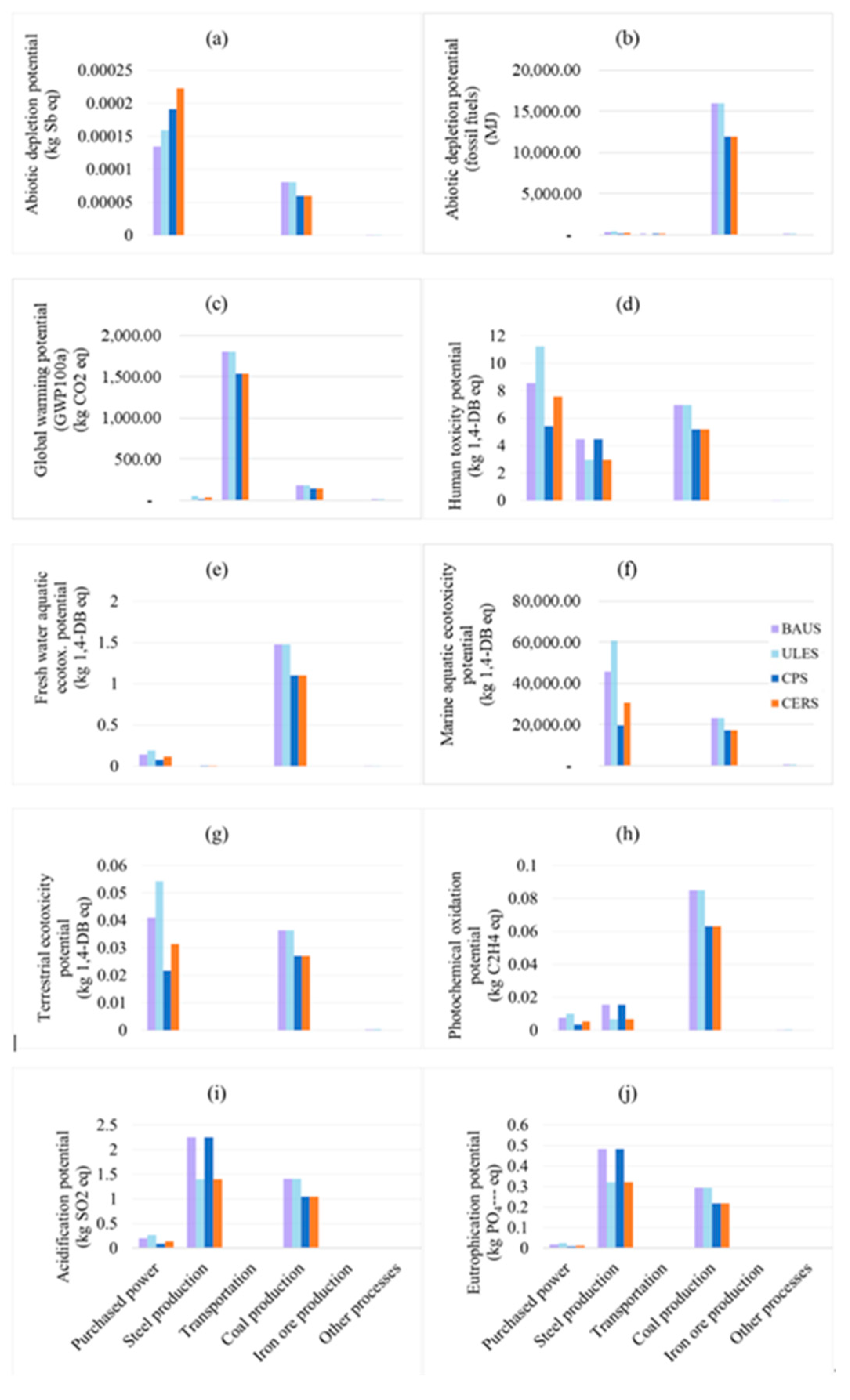 Sustainability 15 13231 g002