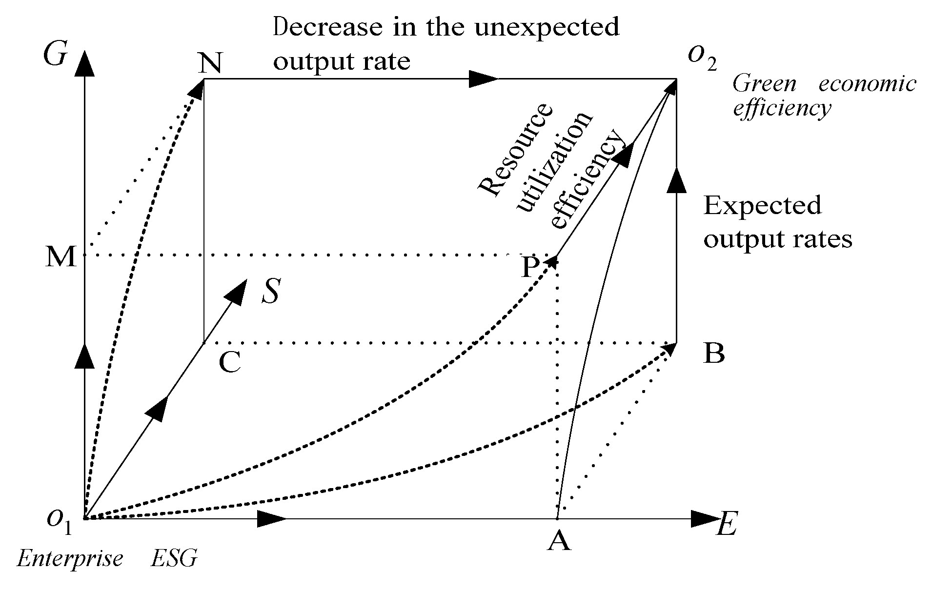 Sustainability 15 13236 g001