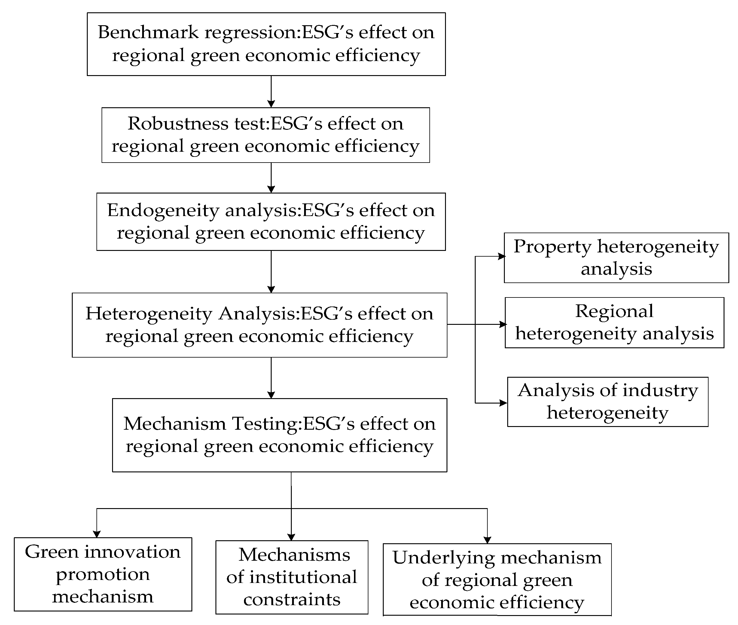 Sustainability 15 13236 g003