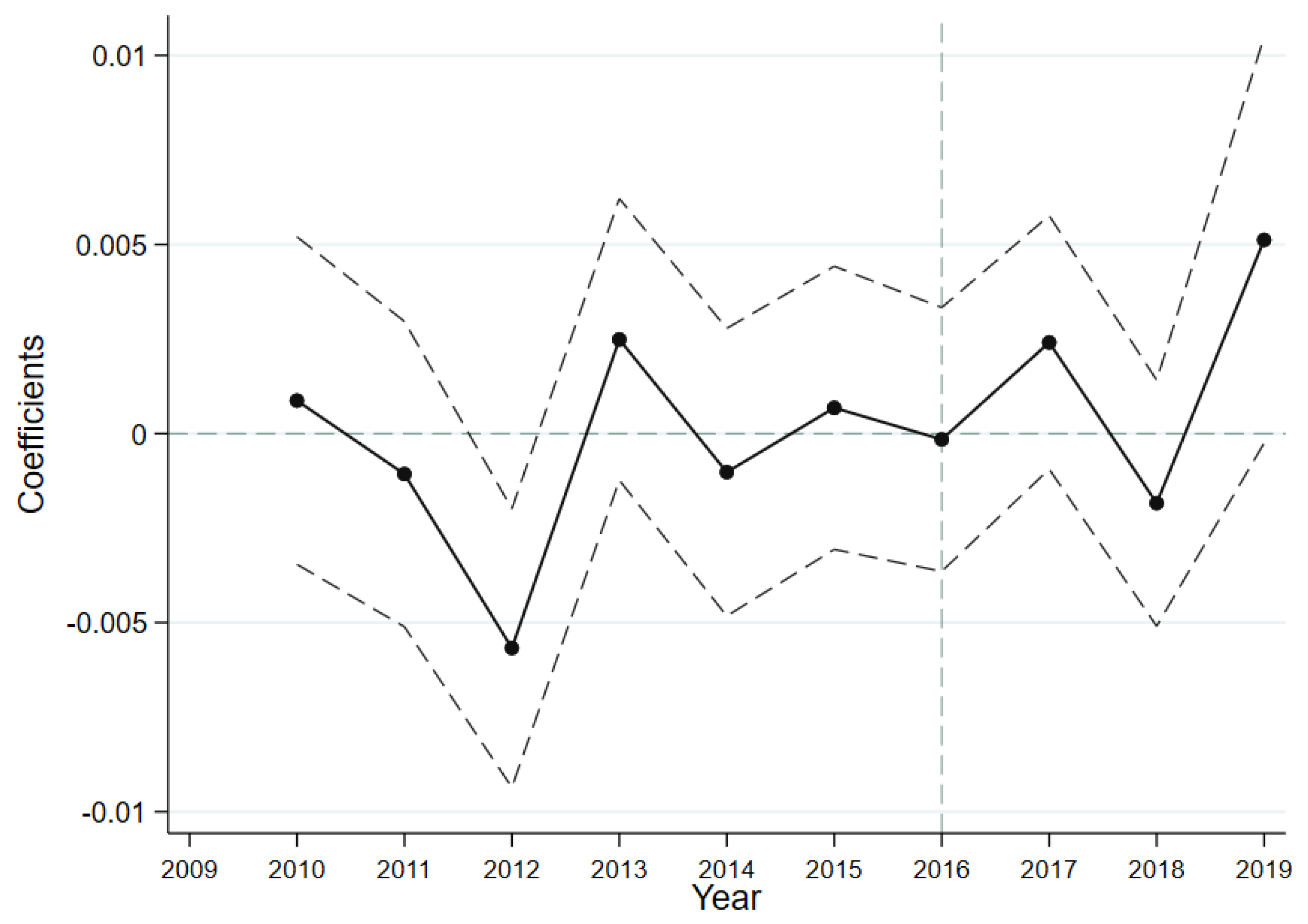 Sustainability 15 13236 g004