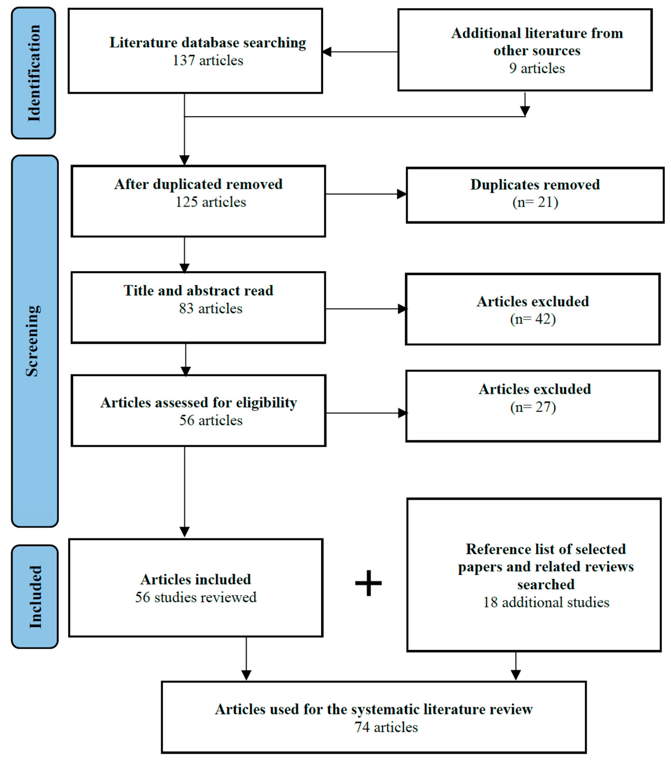 Sustainability 15 13238 g002