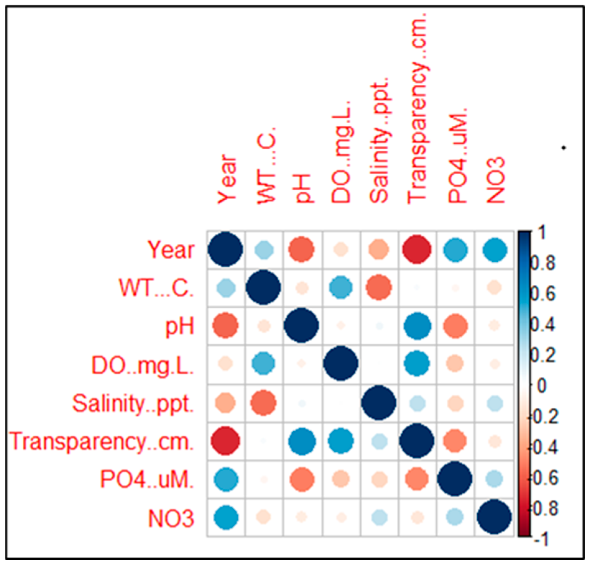 Sustainability 15 13238 g006