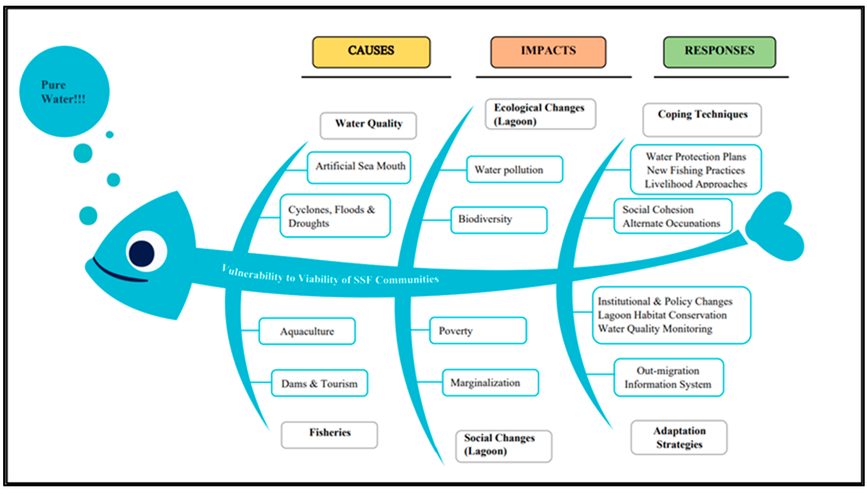 Sustainability 15 13238 g008