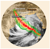 Sustainability 15 13238 i004