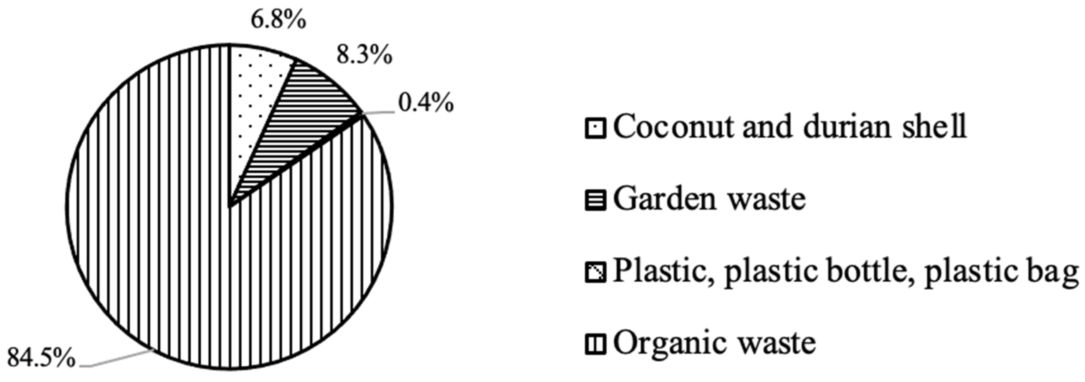 Sustainability 15 13243 g005