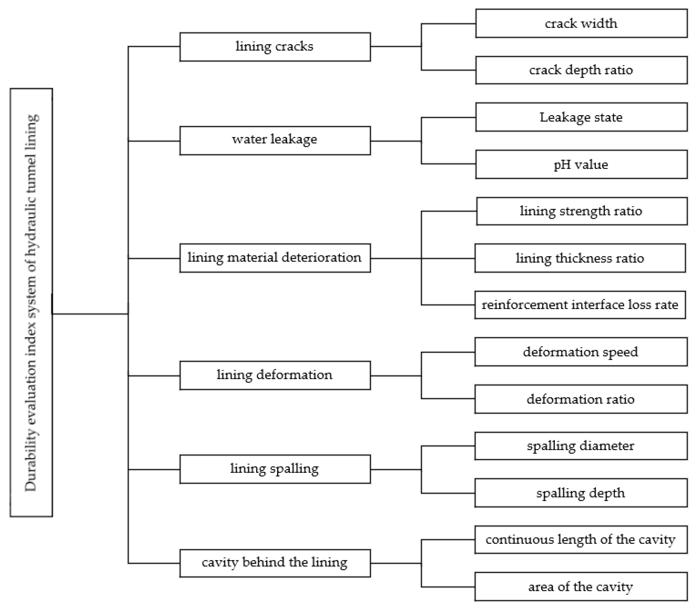 Sustainability 15 13246 g001