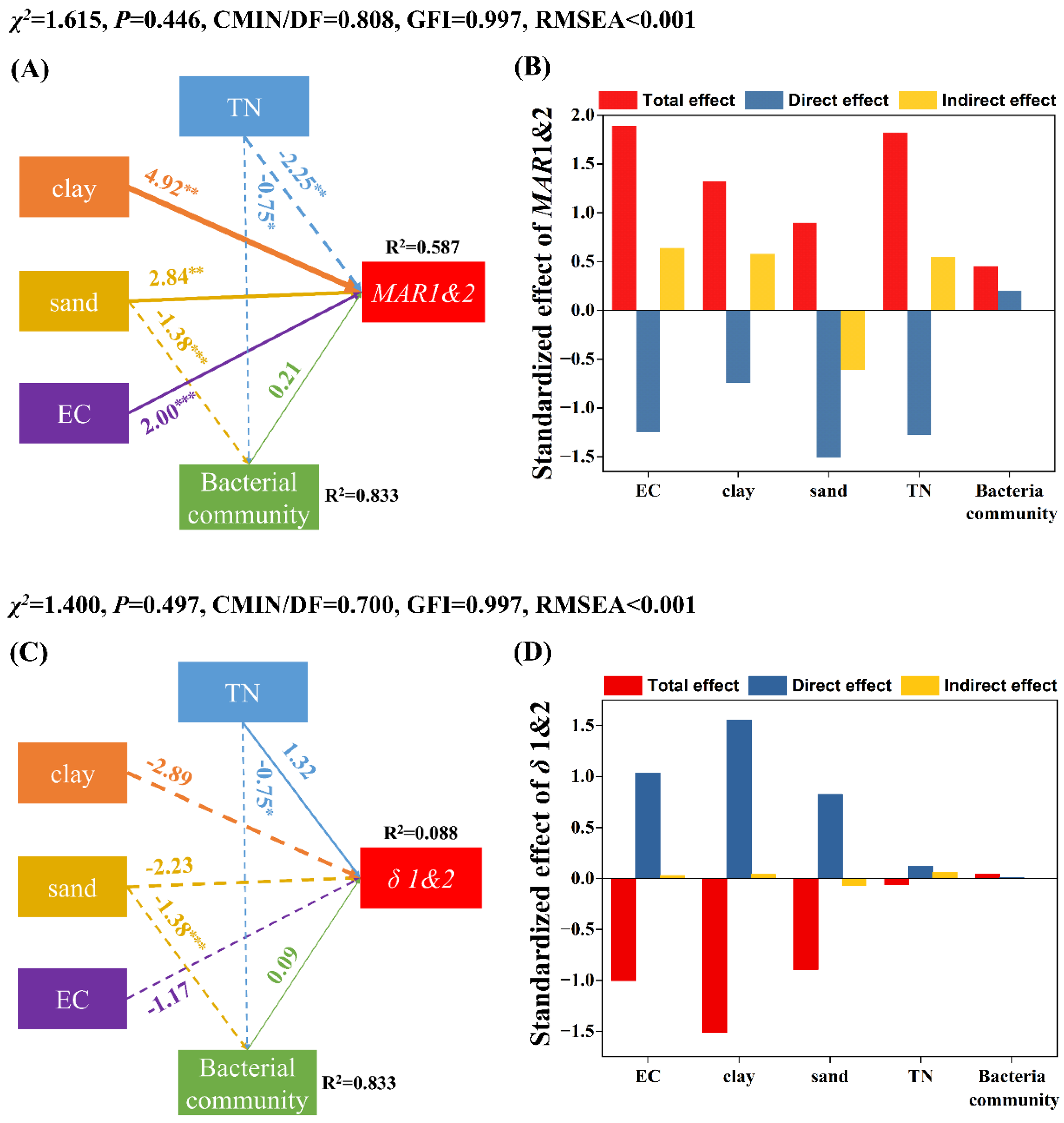 Sustainability 15 13249 g005a