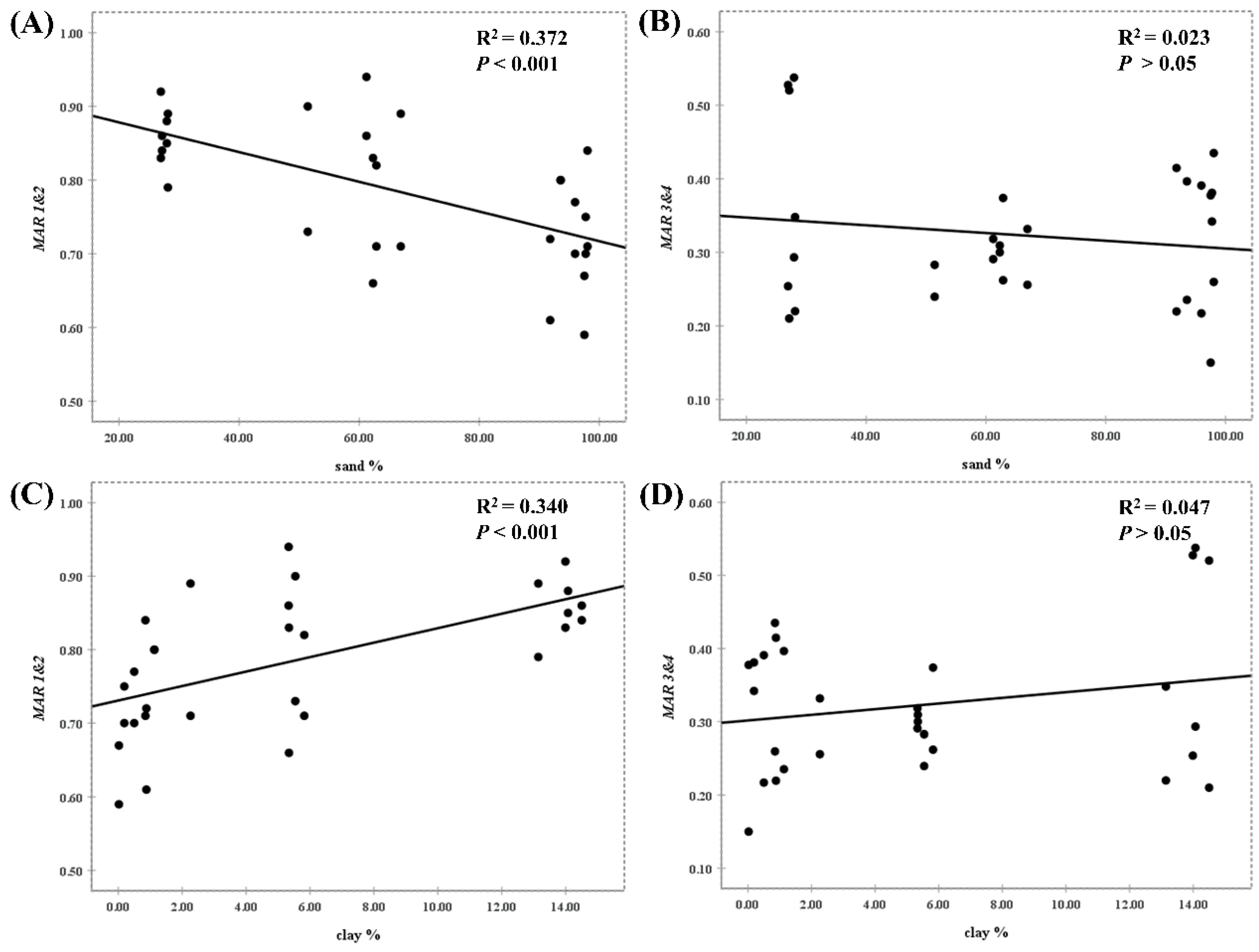 Sustainability 15 13249 g006