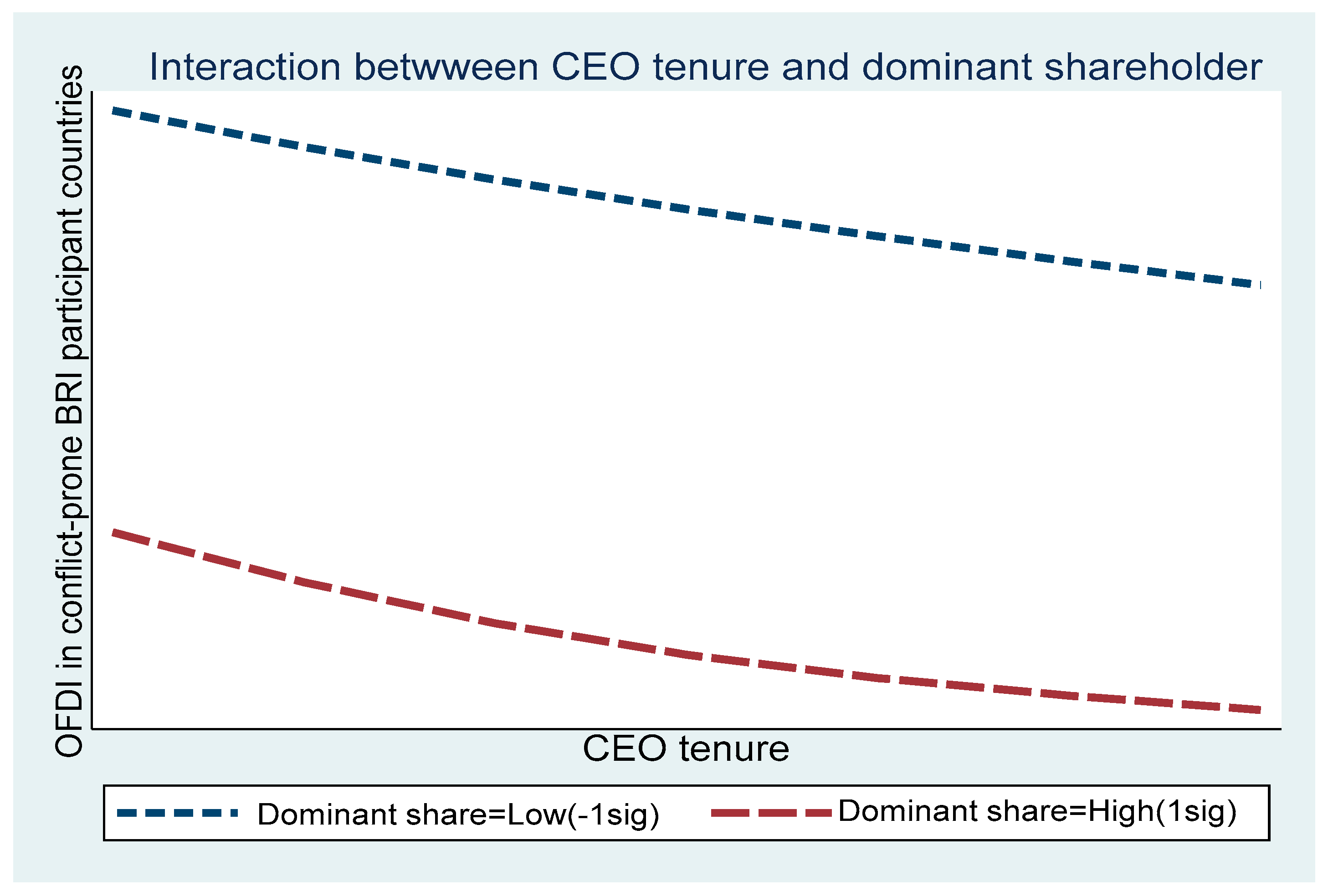 Sustainability 15 13250 g001