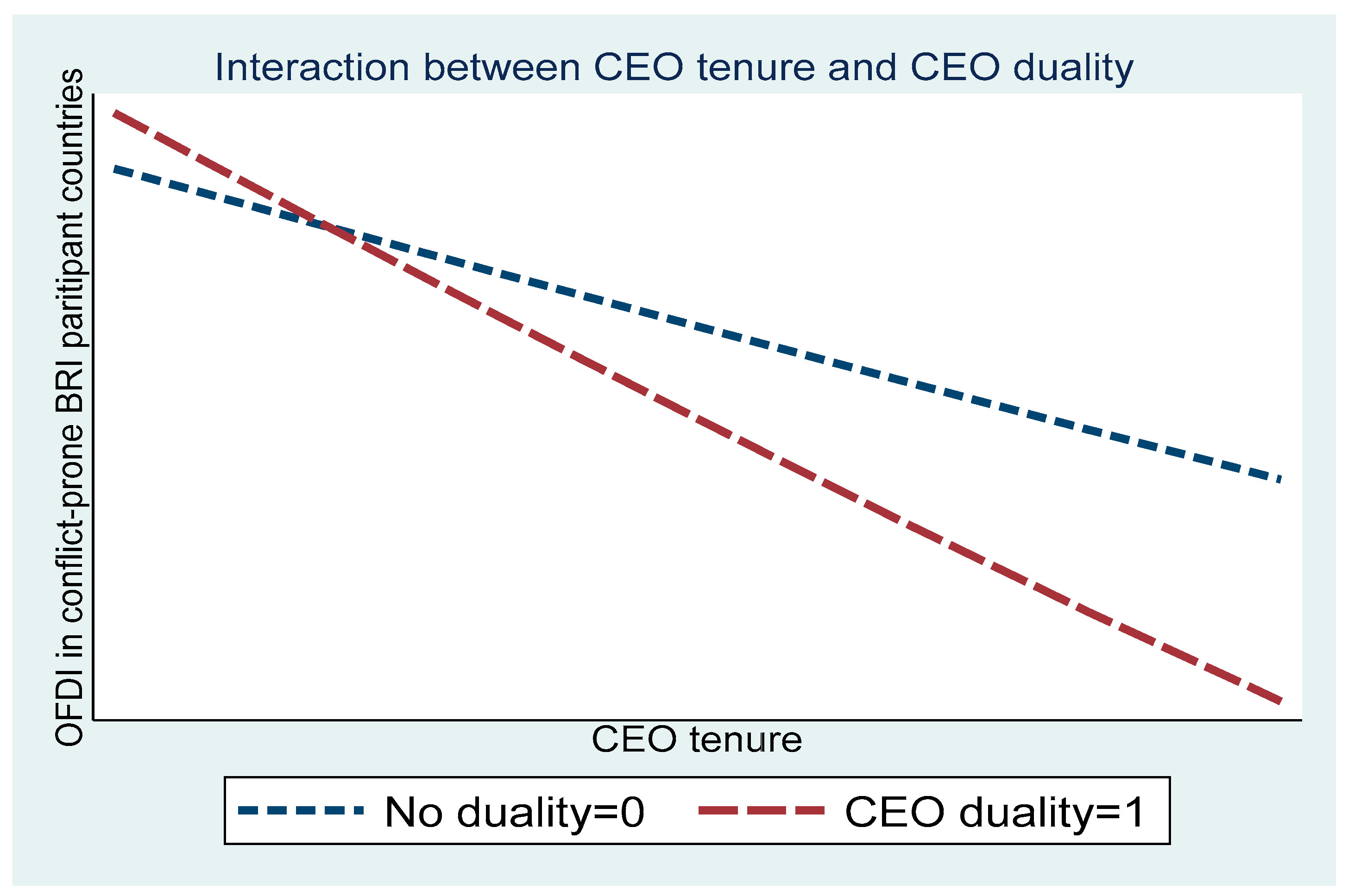 Sustainability 15 13250 g002