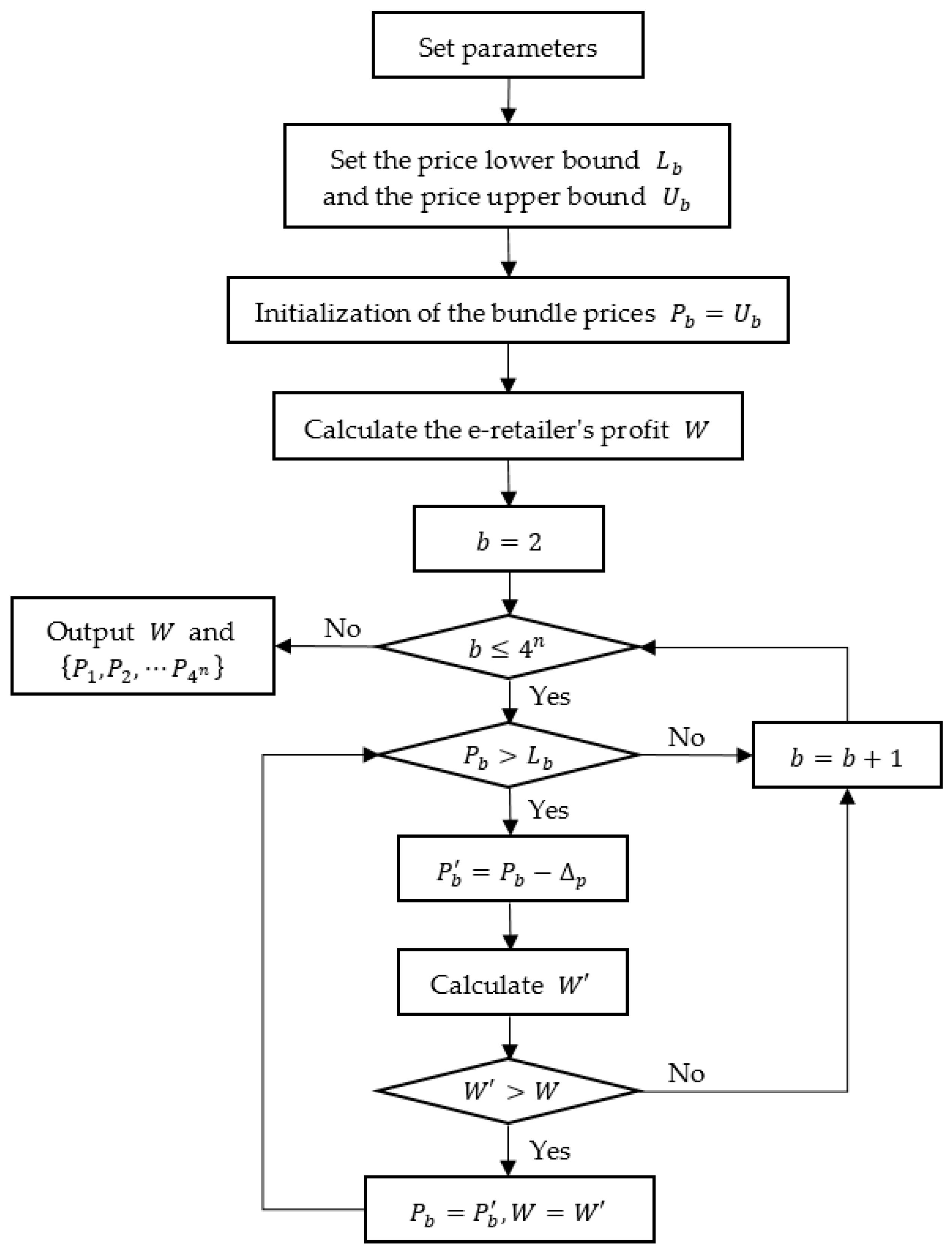 Sustainability 15 13256 g002