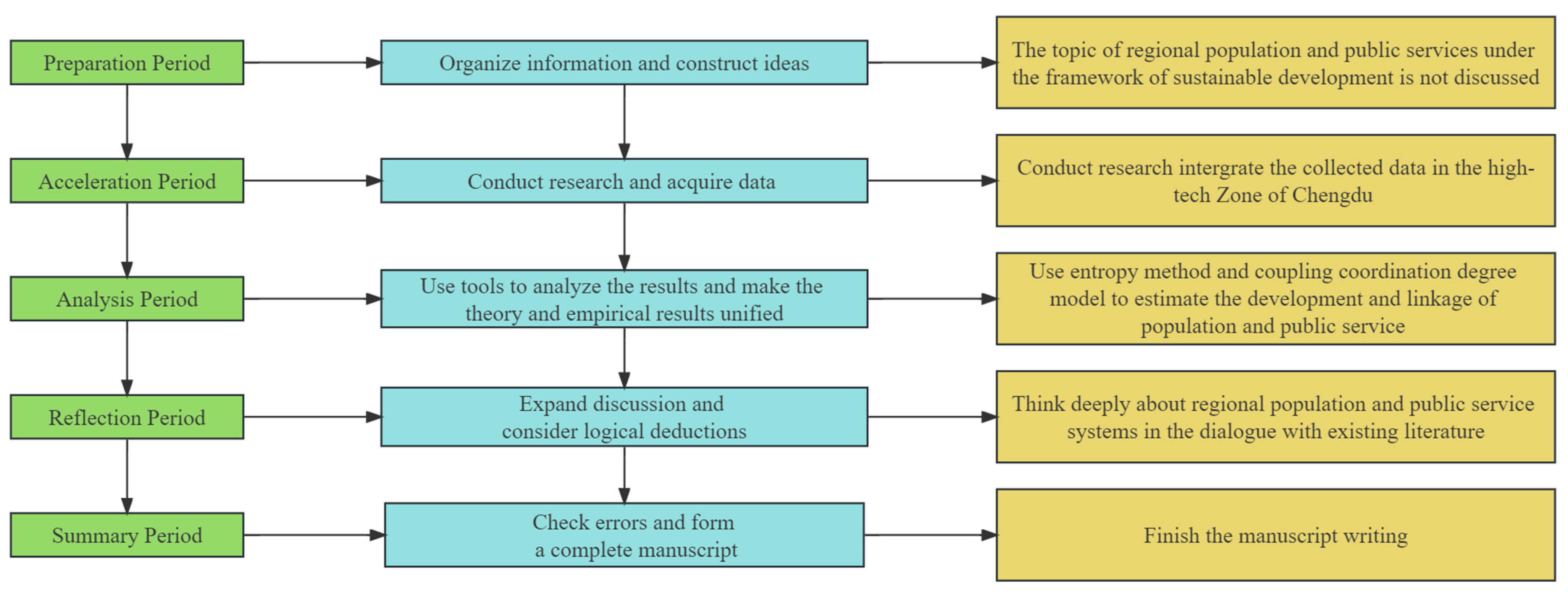 Sustainability 15 13259 g001