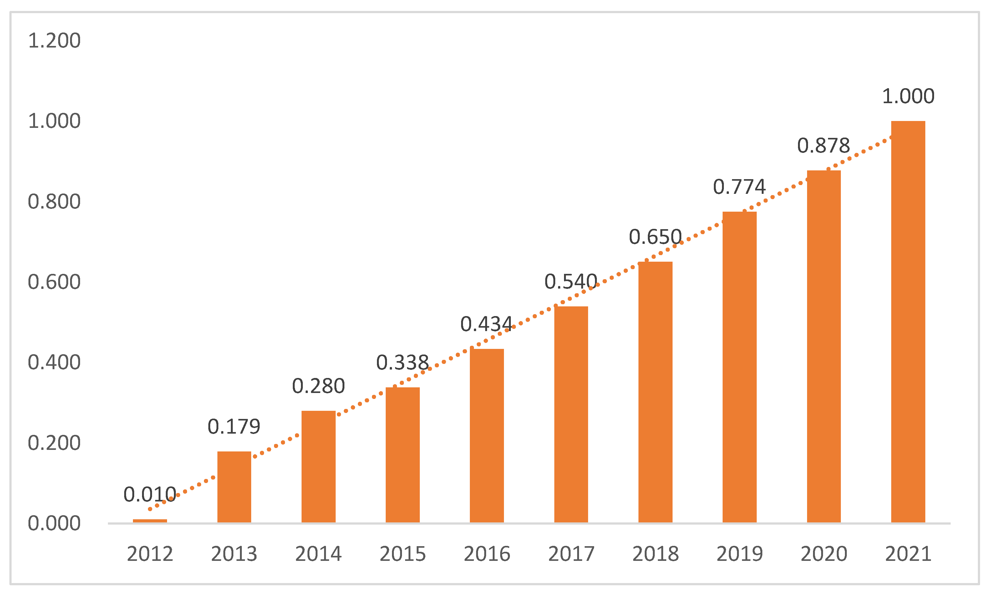 Sustainability 15 13259 g002