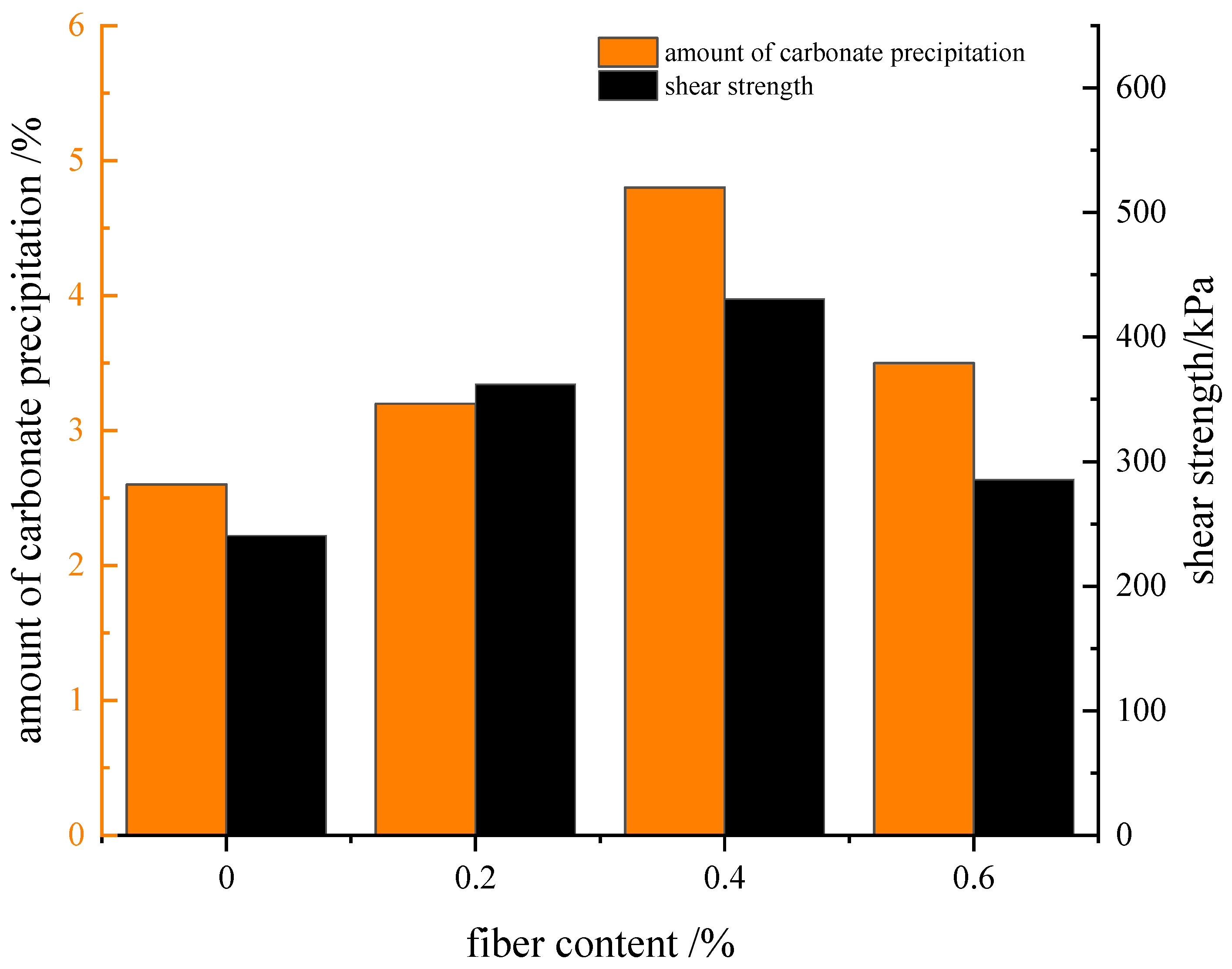 Sustainability 15 13261 g014