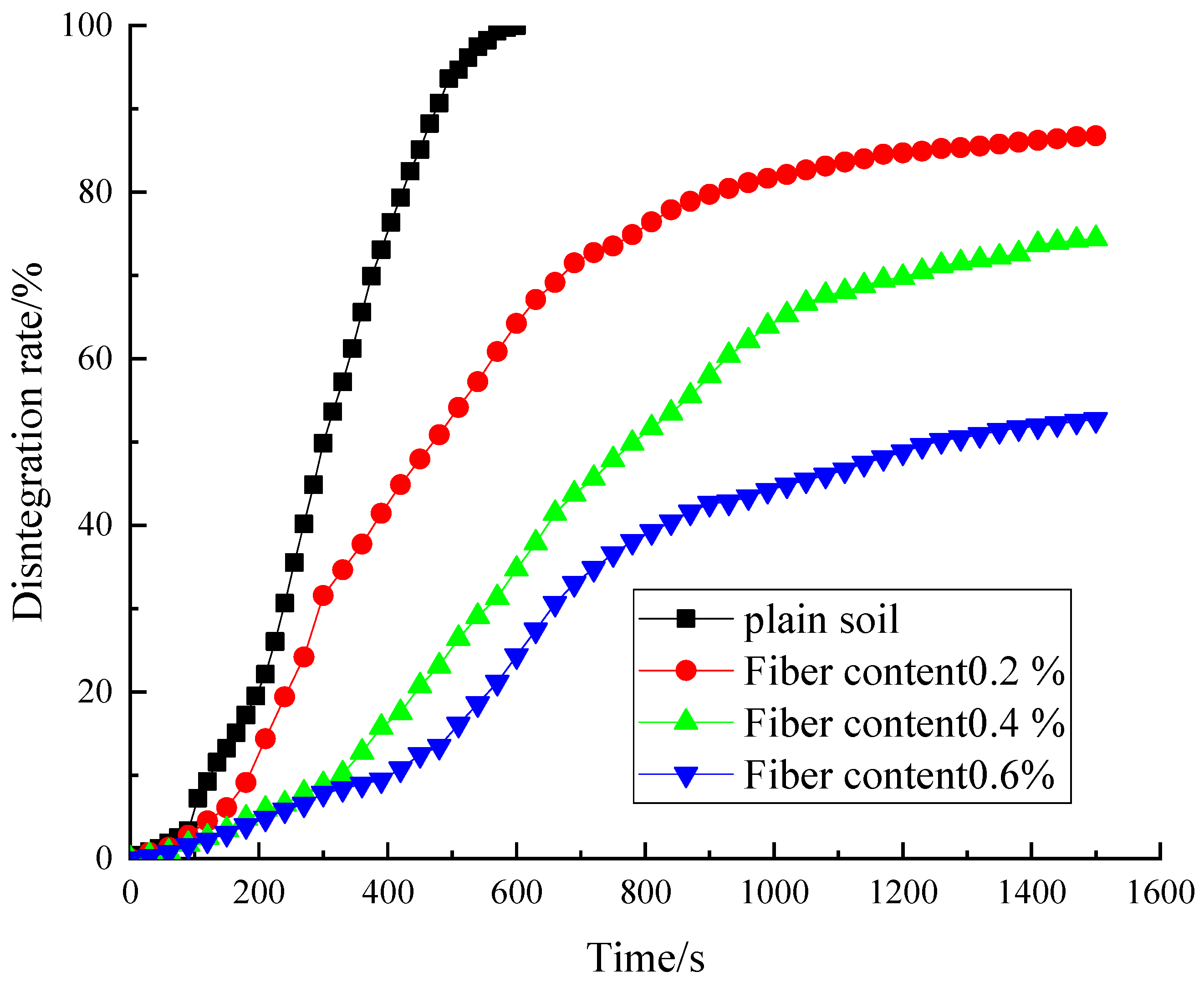 Sustainability 15 13261 g015