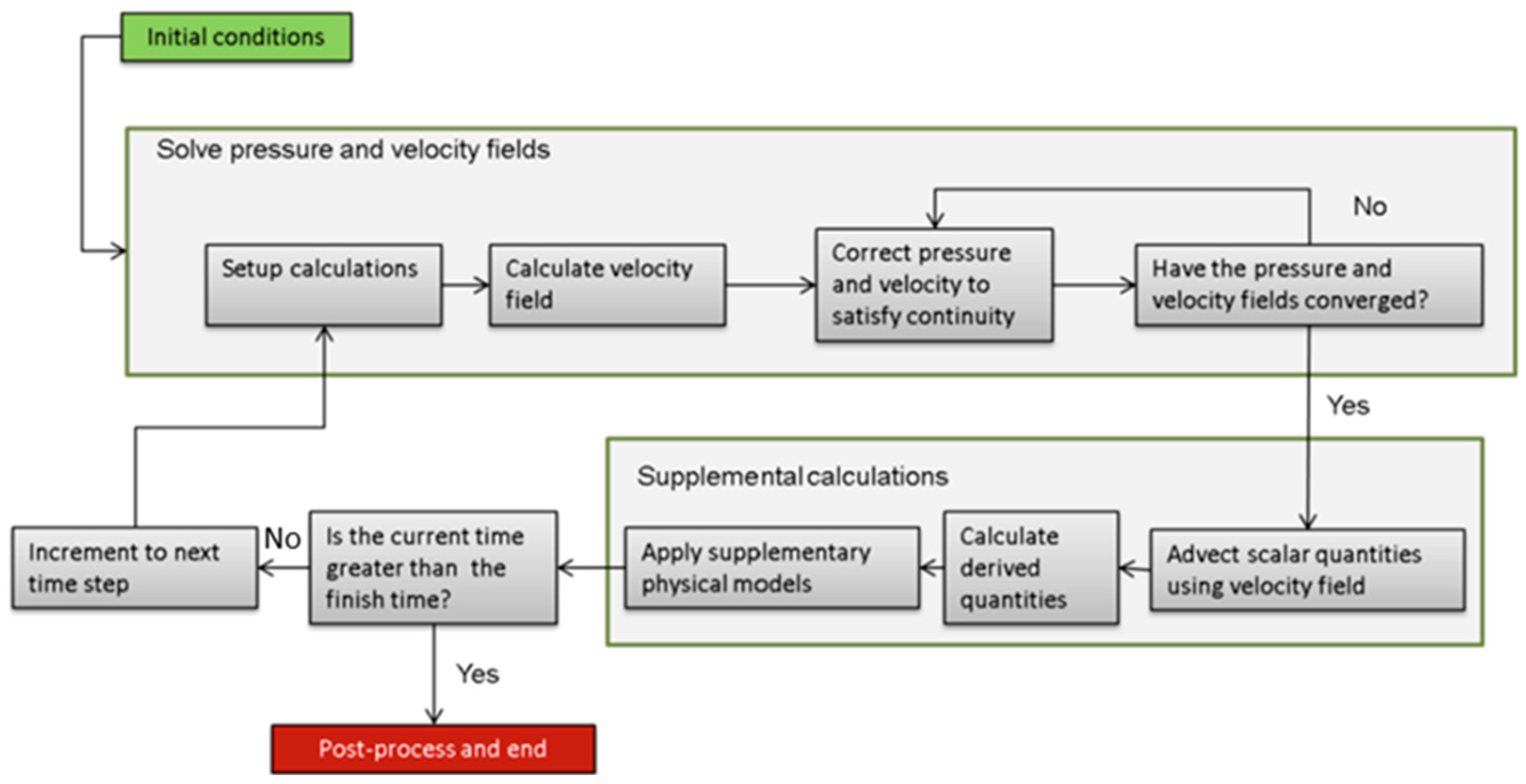 Sustainability 15 13262 g002
