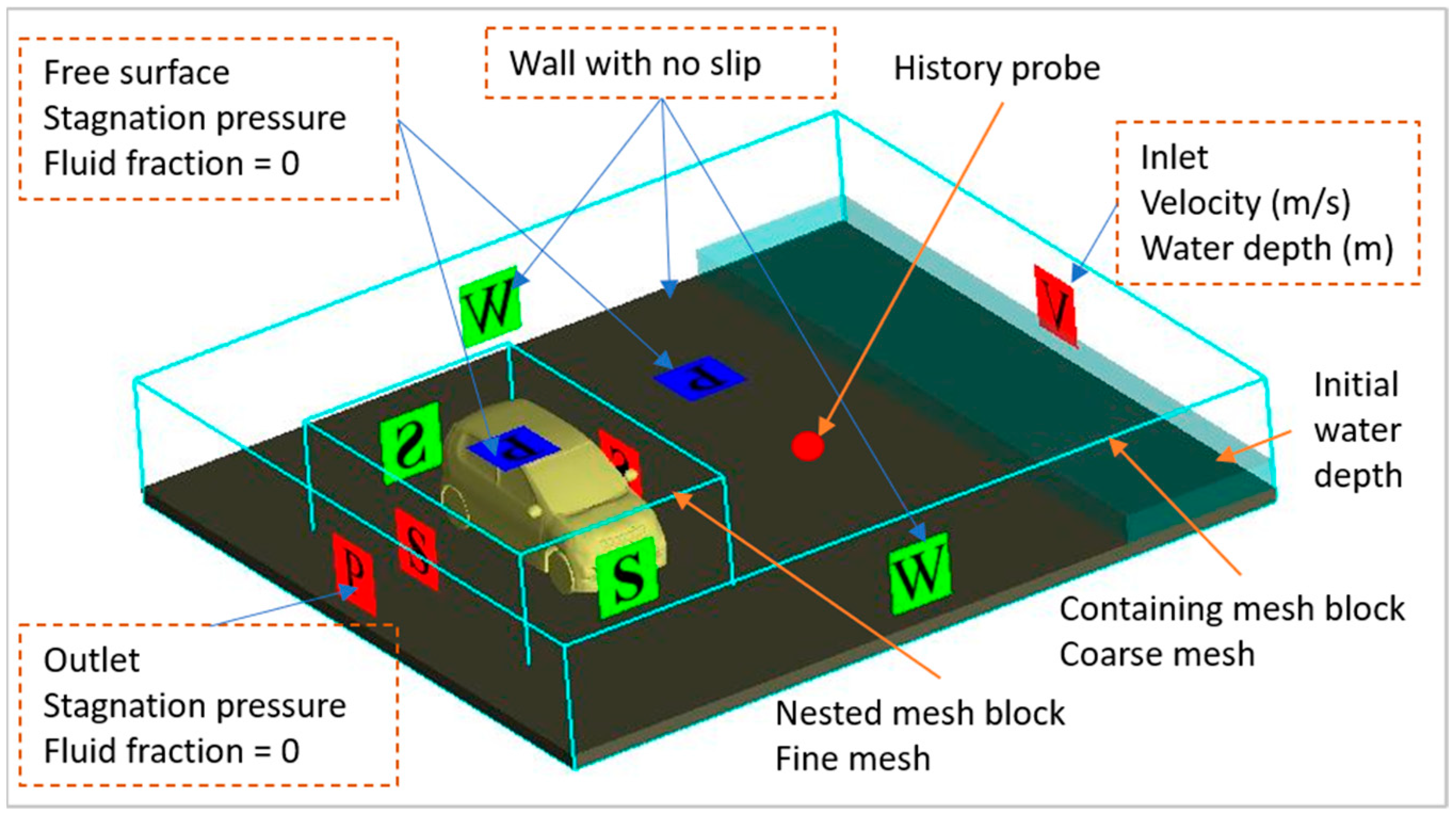 Sustainability 15 13262 g006