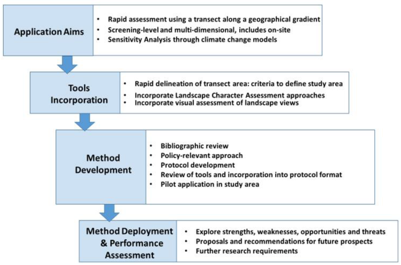Sustainability 15 13266 g001