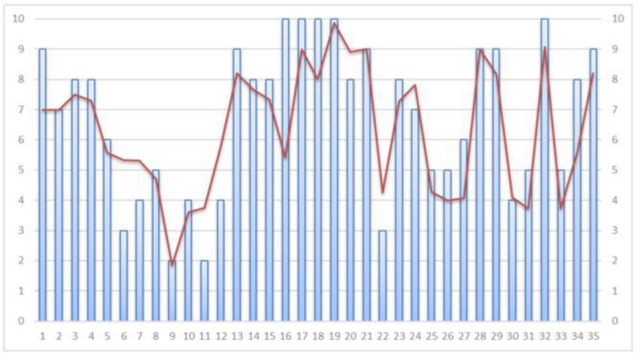 Sustainability 15 13266 g005