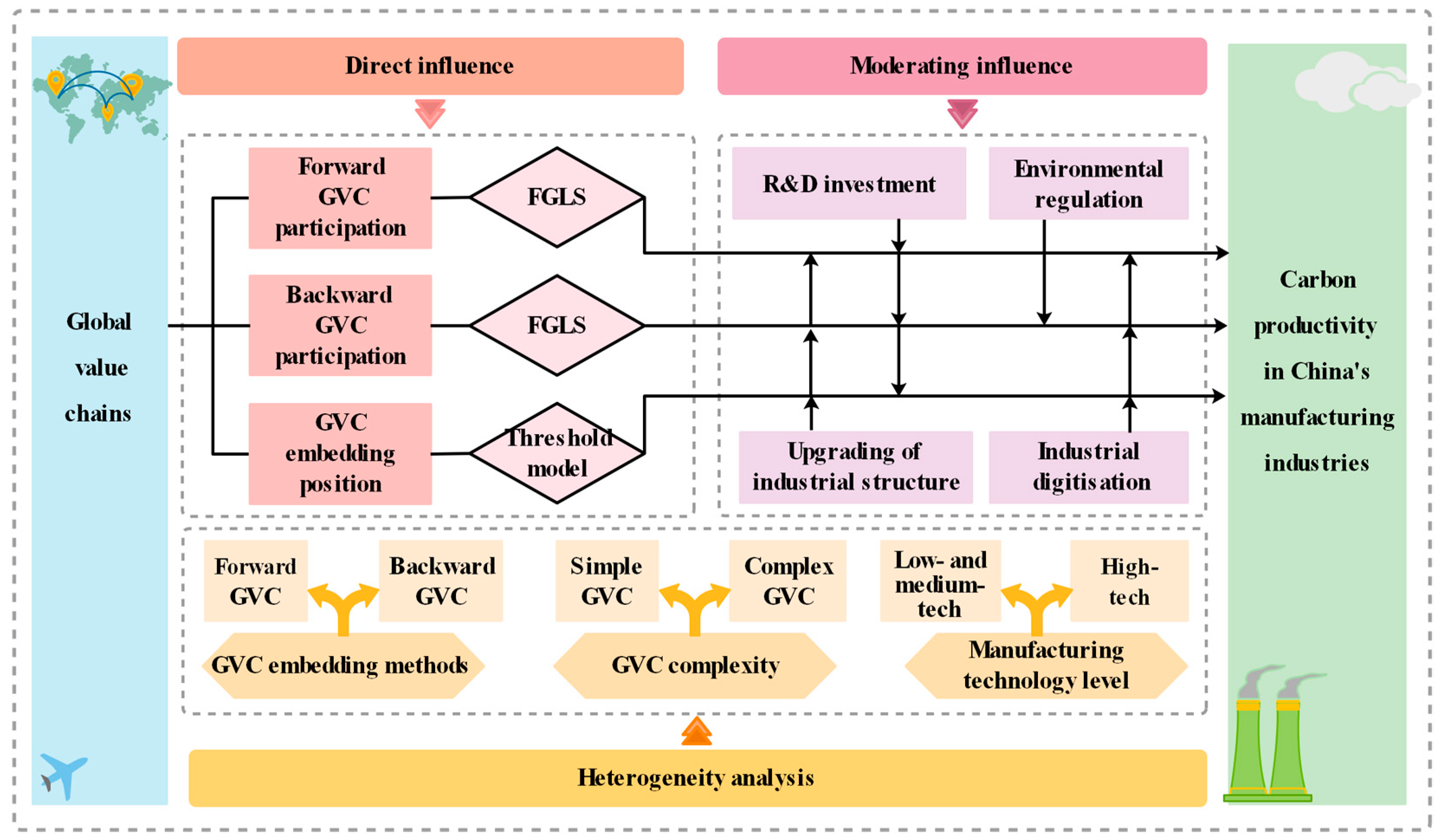 Sustainability 15 13272 g001