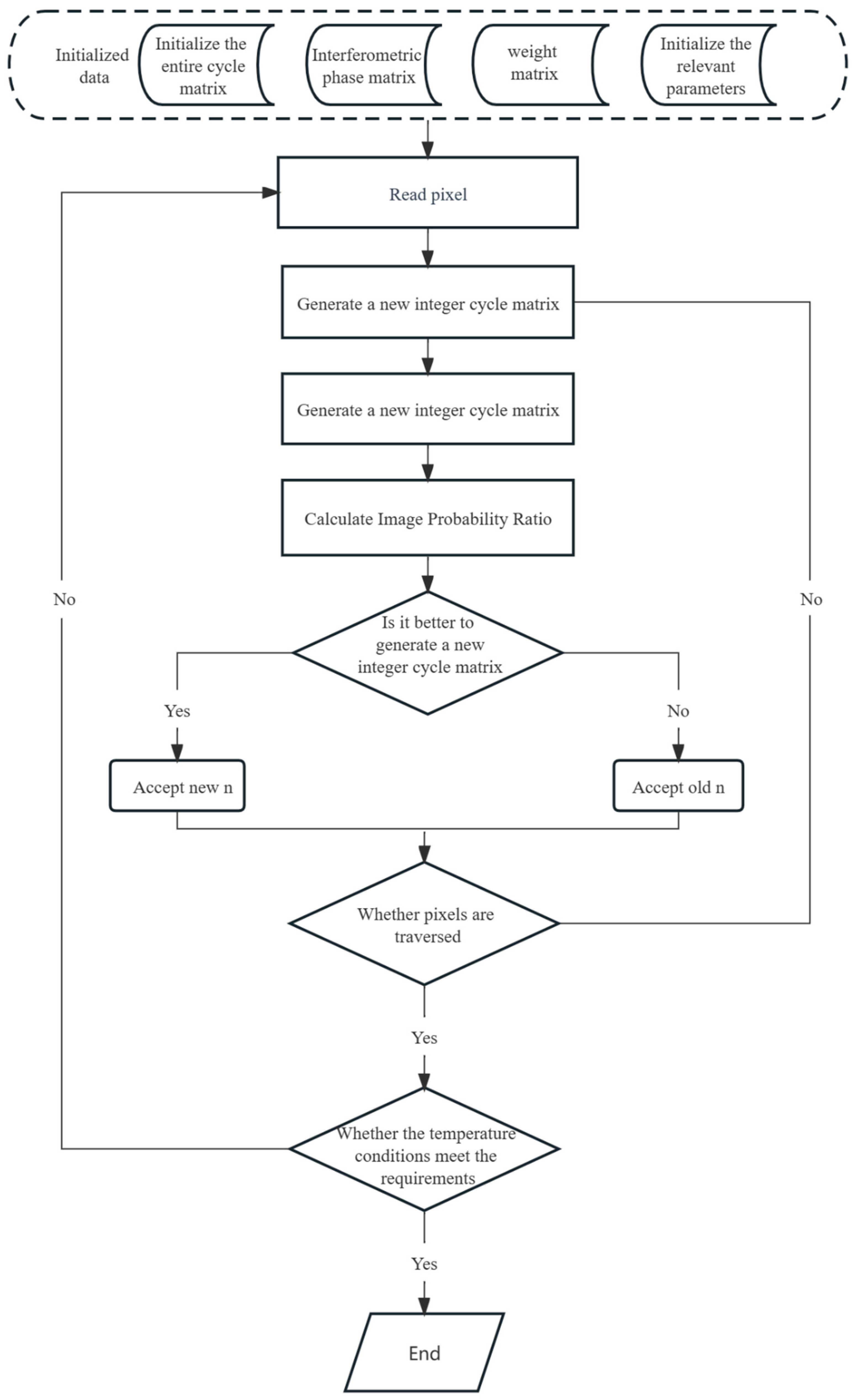 Sustainability 15 13277 g003